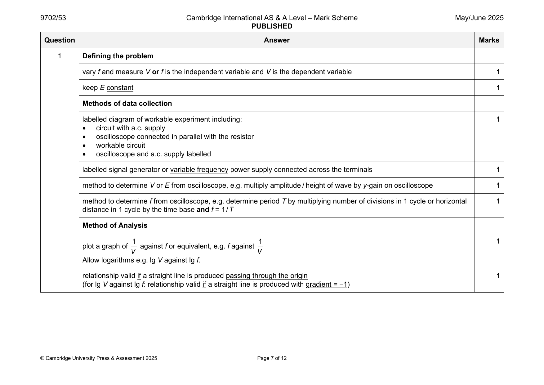 9702-2025-mj-53-q01 official mark scheme page