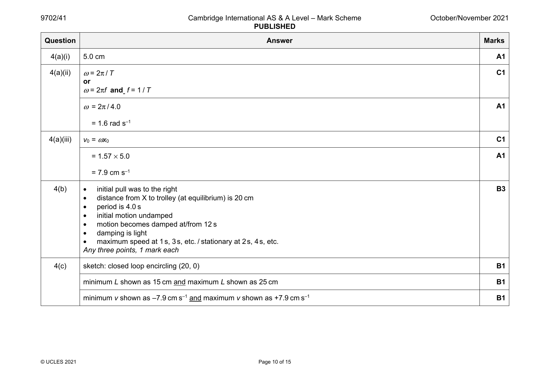 9702-2021-on-41-q04 official mark scheme page