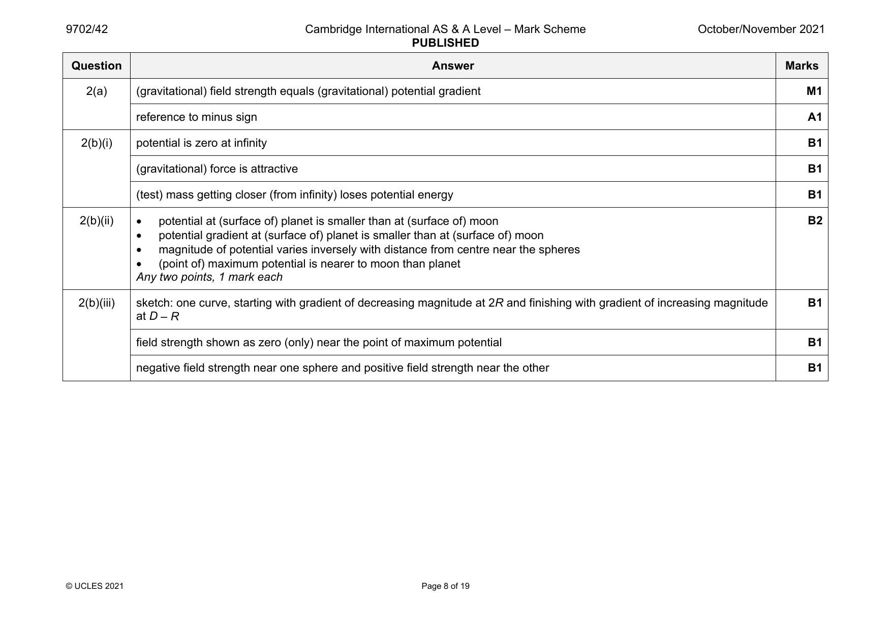 9702-2021-on-42-q02 official mark scheme page