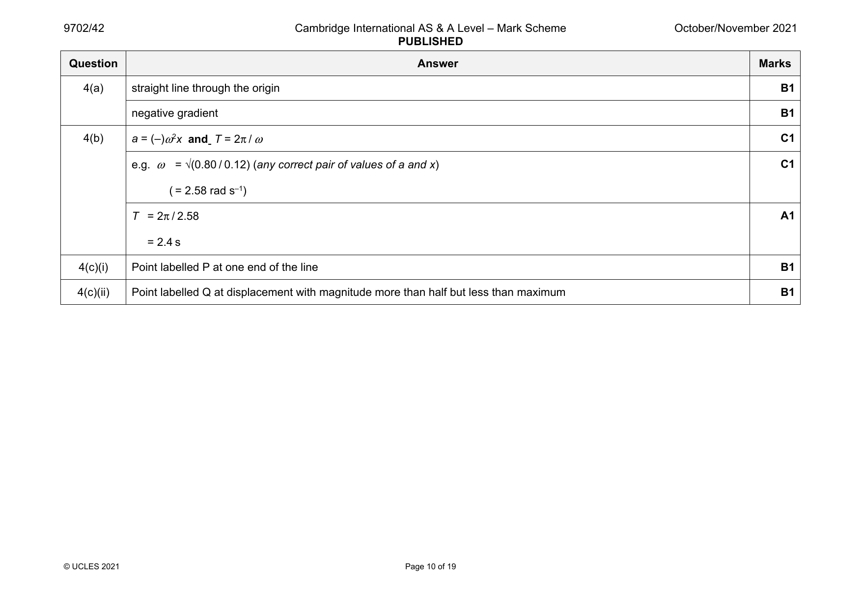 9702-2021-on-42-q04 official mark scheme page