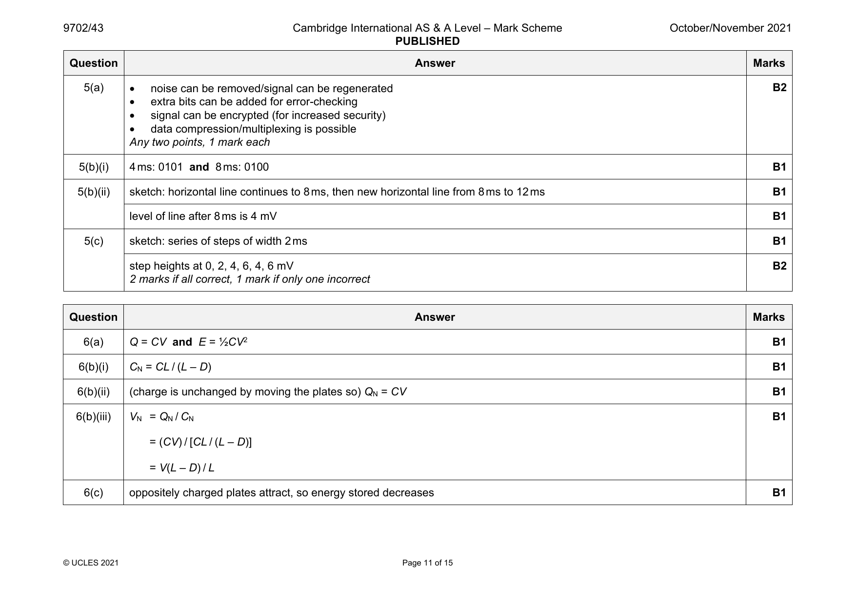 9702-2021-on-43-q06 official mark scheme page
