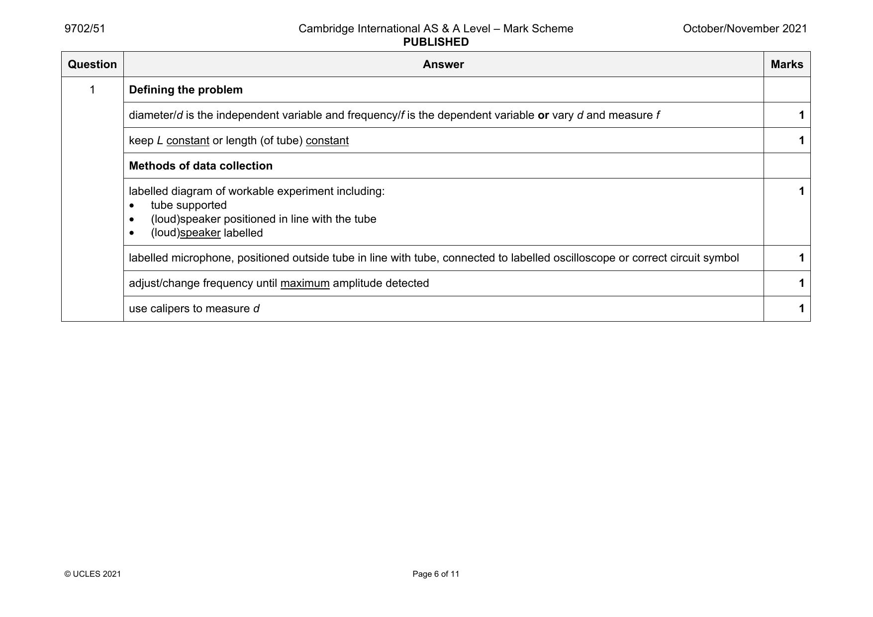 9702-2021-on-51-q01 official mark scheme page