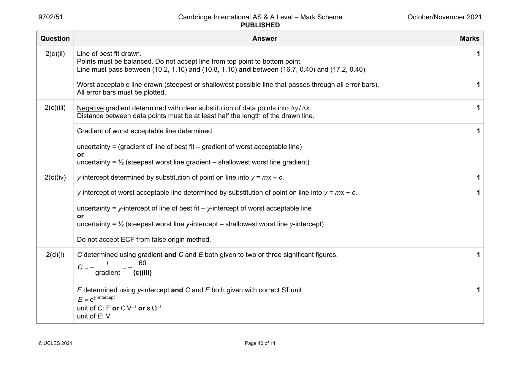 9702-2021-on-51-q02 official mark scheme page