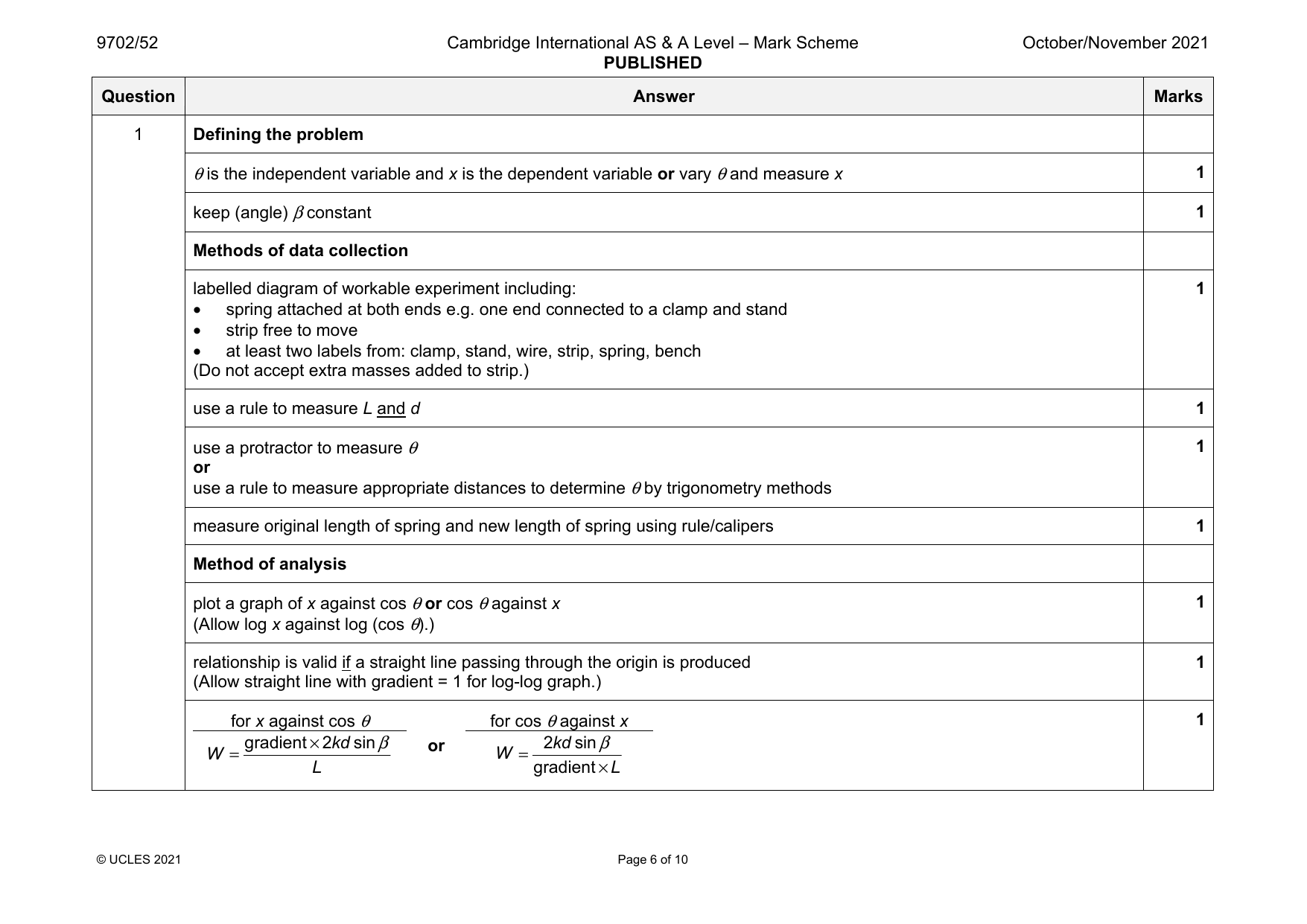 9702-2021-on-52-q01 official mark scheme page