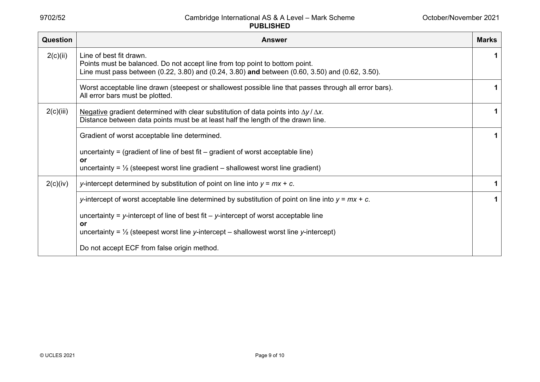 9702-2021-on-52-q02 official mark scheme page