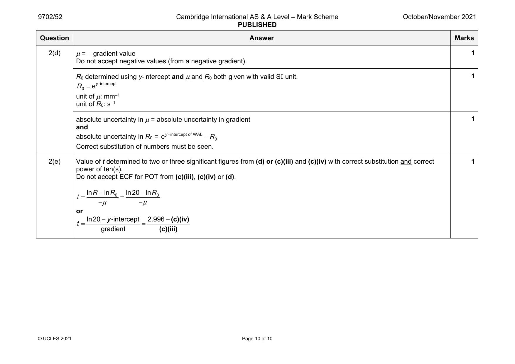 9702-2021-on-52-q02 official mark scheme page