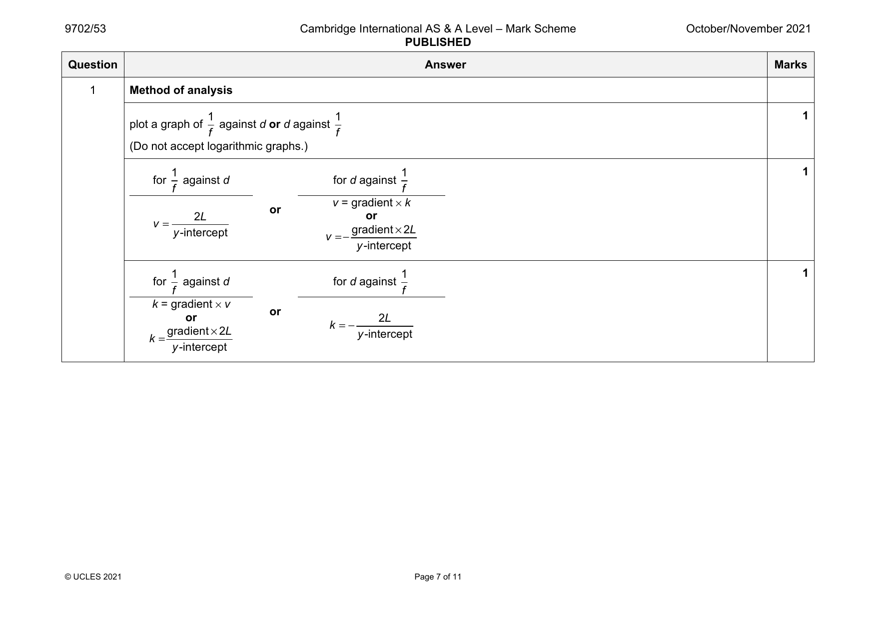 9702-2021-on-53-q01 official mark scheme page