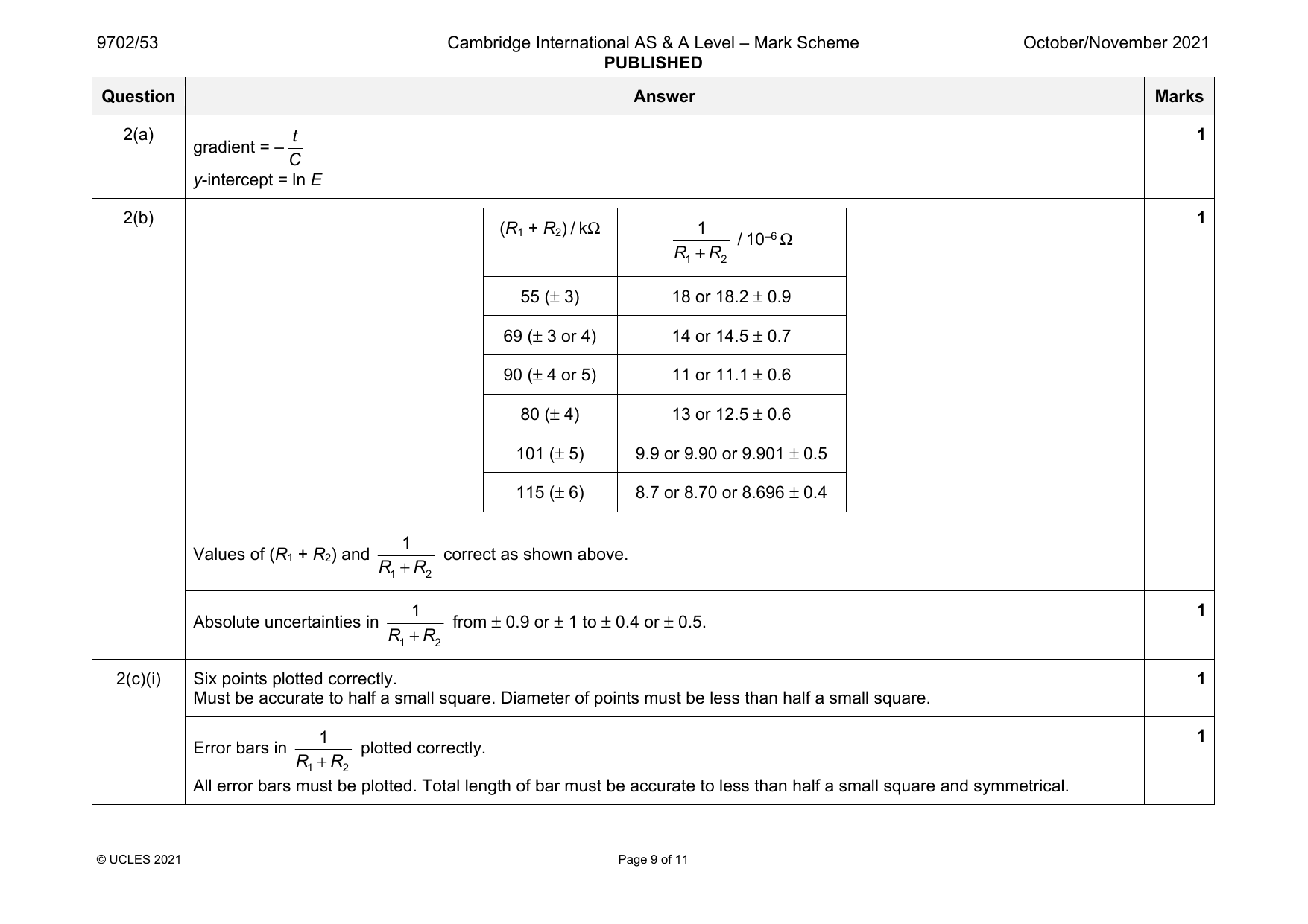 9702-2021-on-53-q02 official mark scheme page