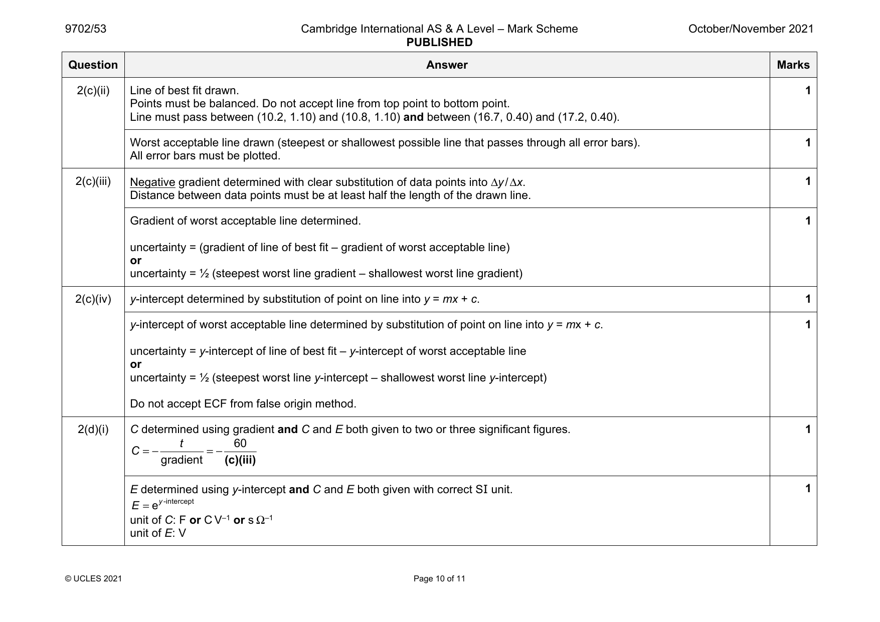 9702-2021-on-53-q02 official mark scheme page