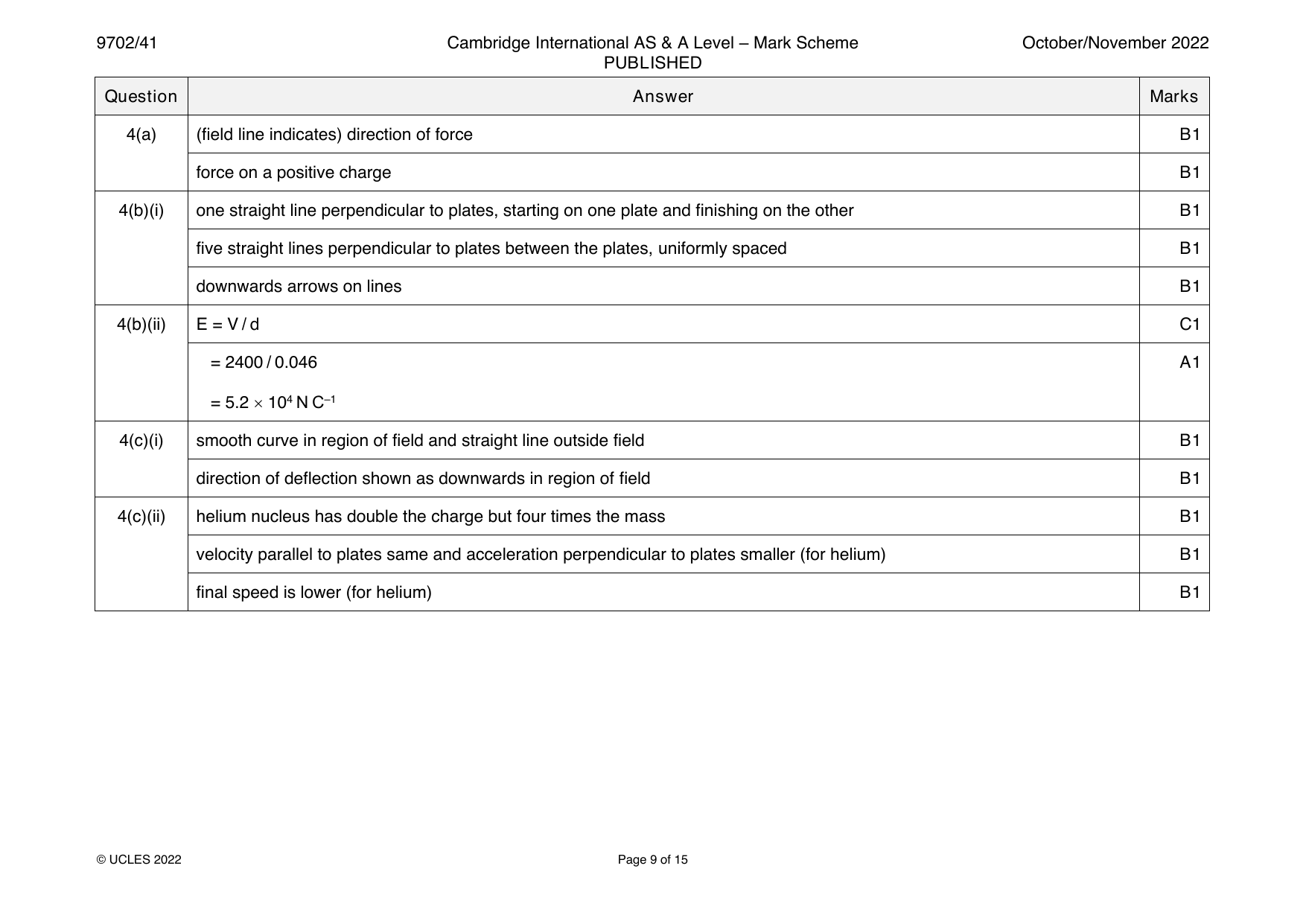 9702-2022-on-41-q04 official mark scheme page