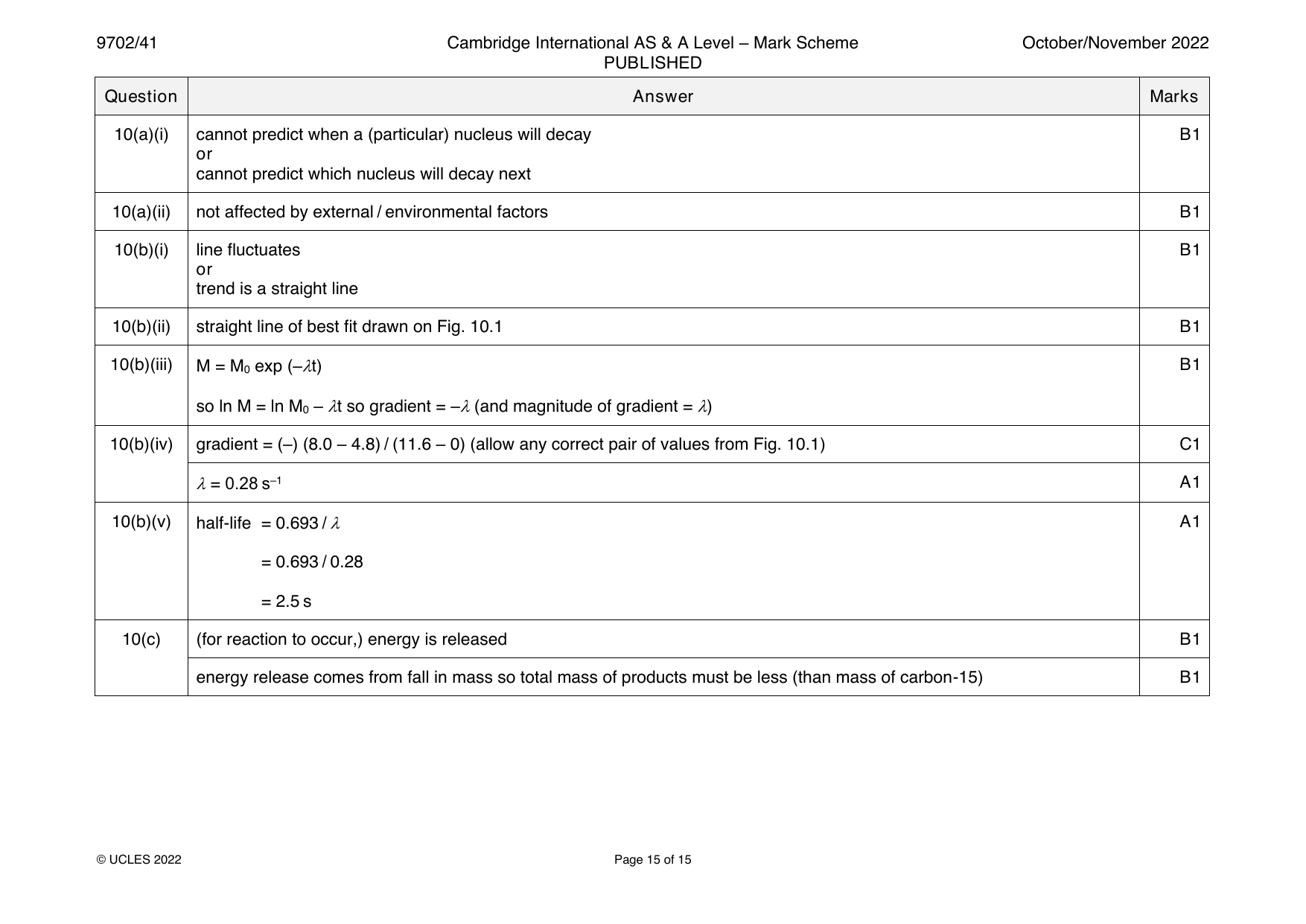 9702-2022-on-41-q10 official mark scheme page