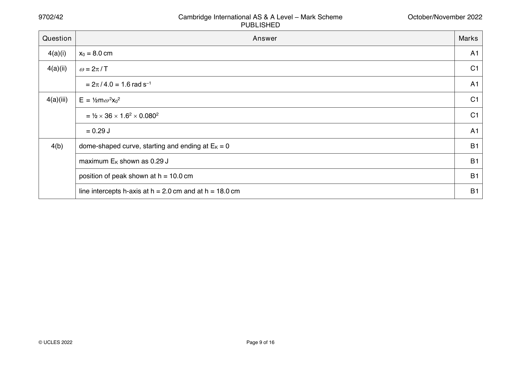 9702-2022-on-42-q04 official mark scheme page