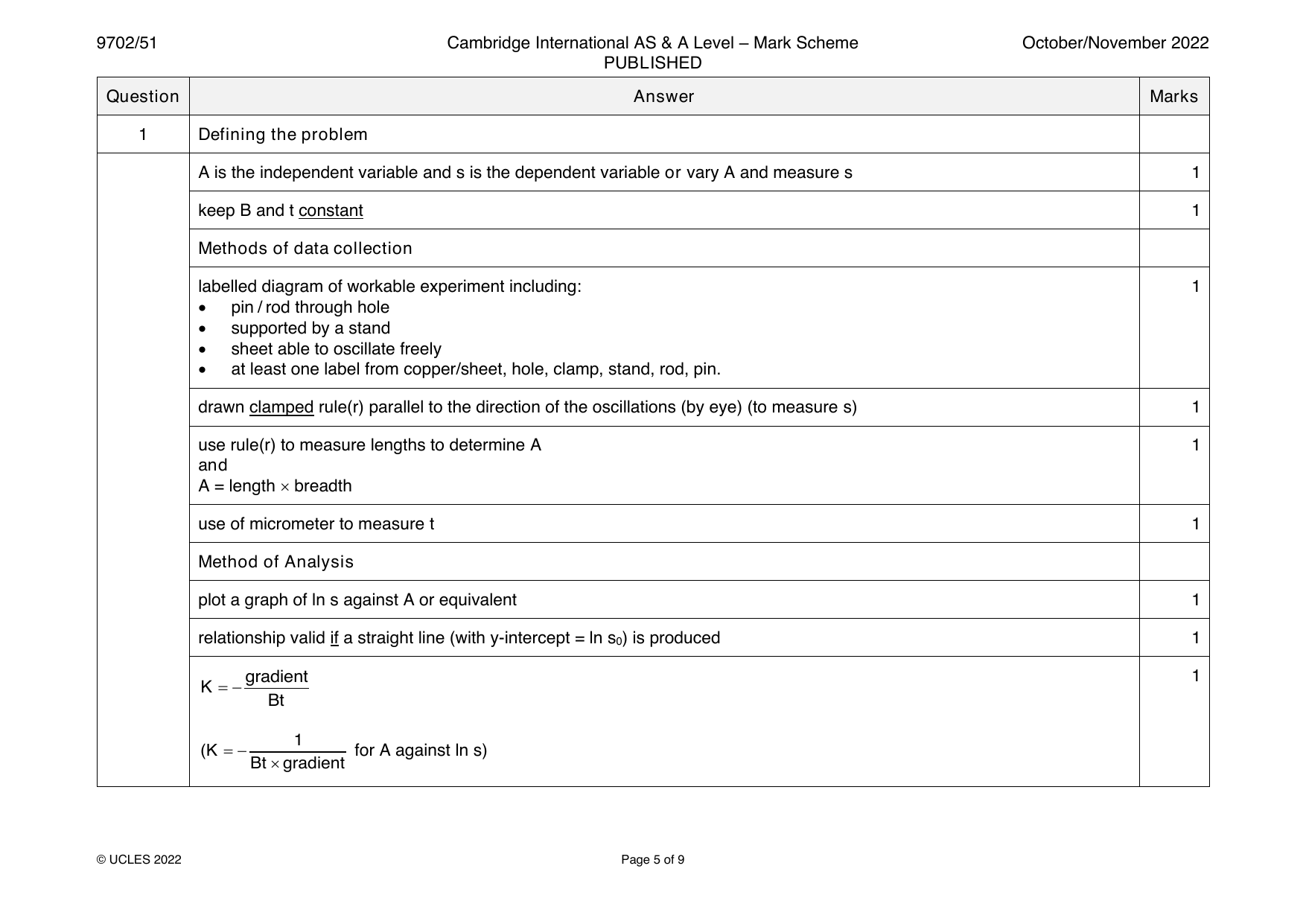 9702-2022-on-51-q01 official mark scheme page