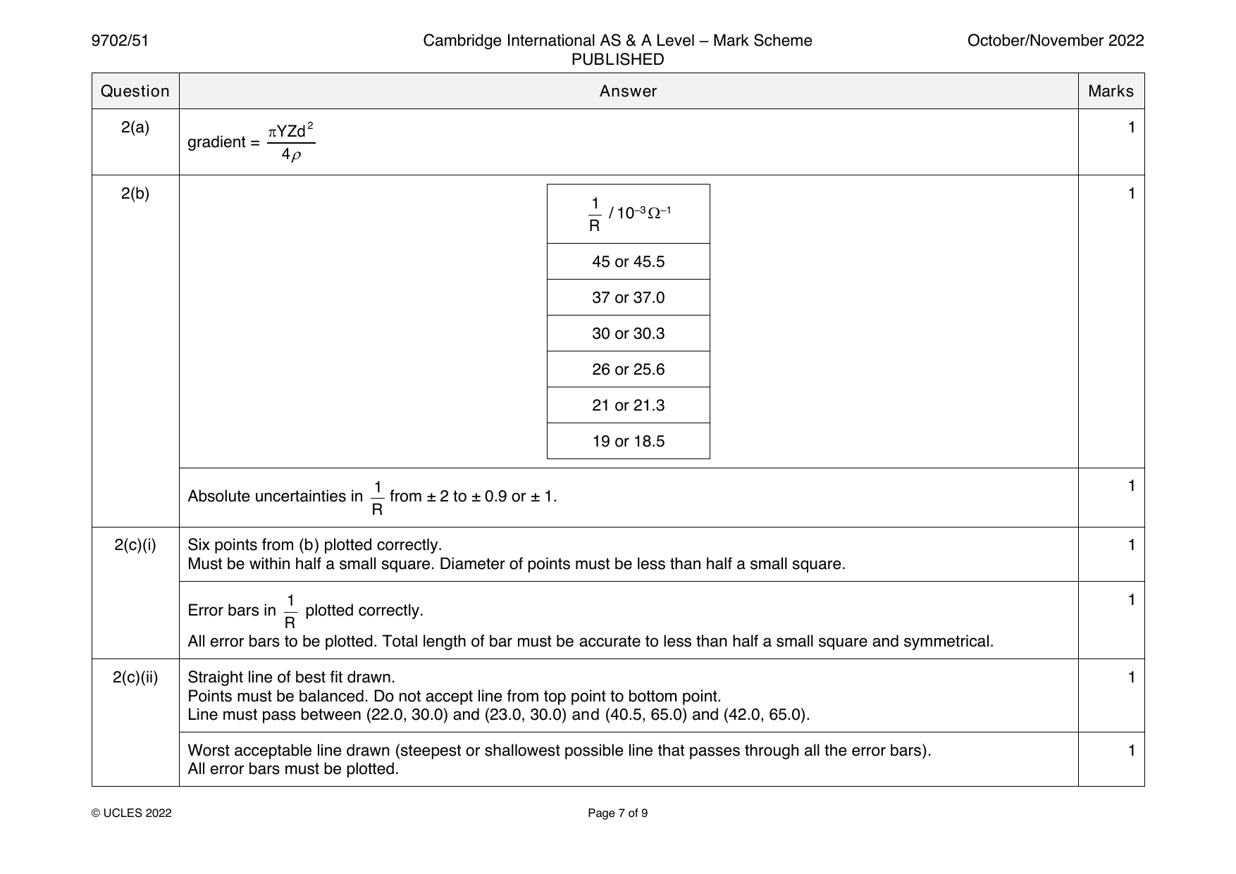 9702-2022-on-51-q02 official mark scheme page