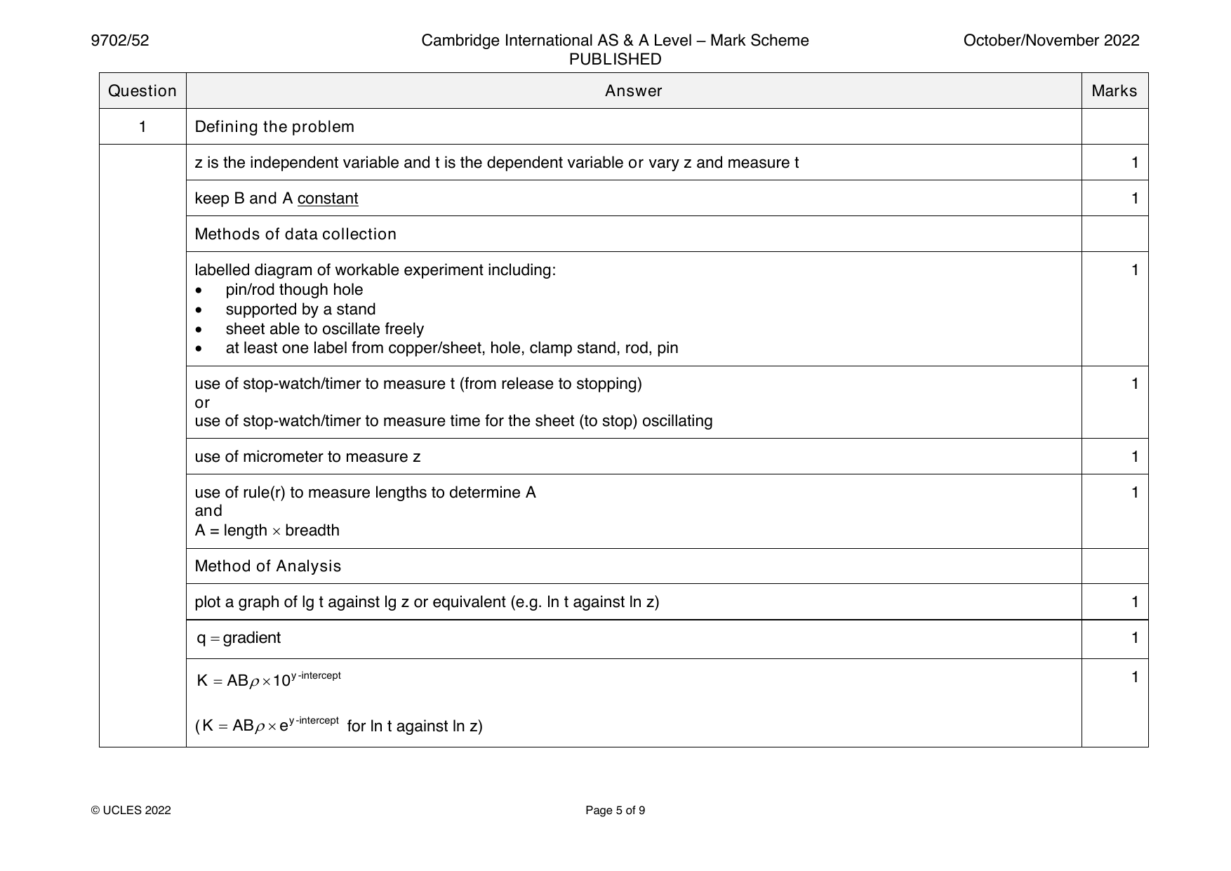9702-2022-on-52-q01 official mark scheme page