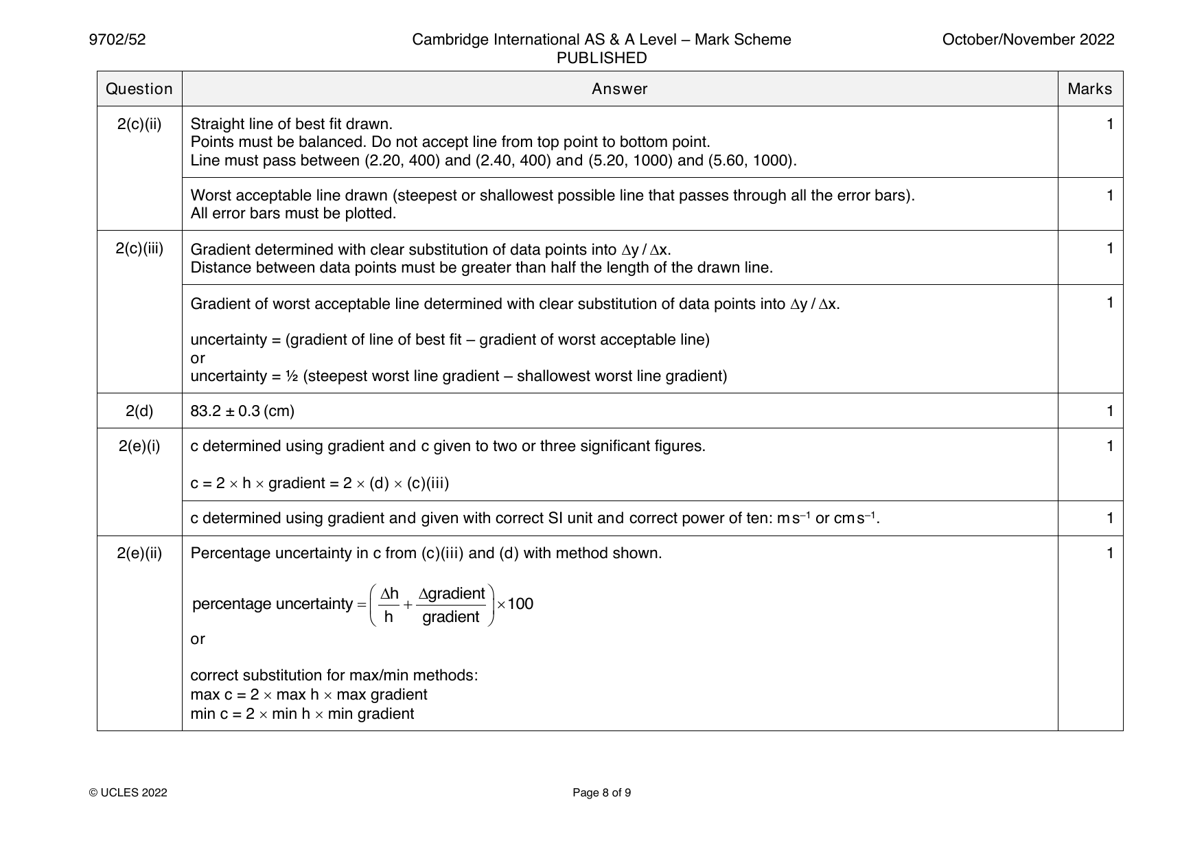 9702-2022-on-52-q02 official mark scheme page