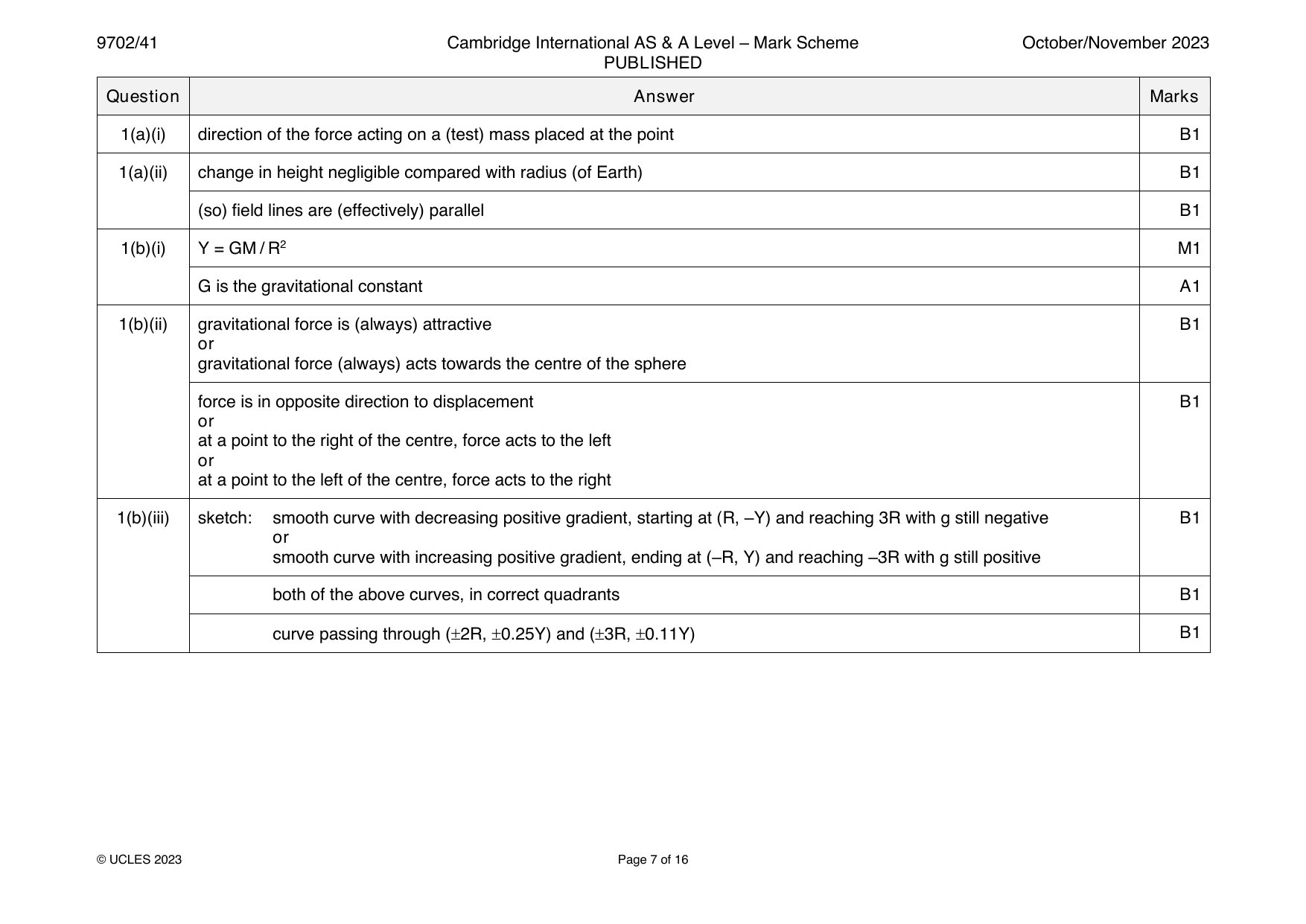 9702-2023-on-41-q01 official mark scheme page