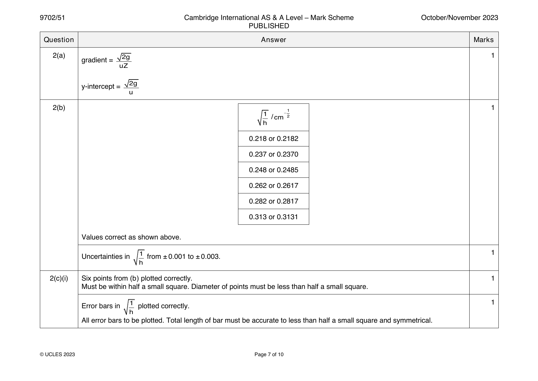 9702-2023-on-51-q02 official mark scheme page