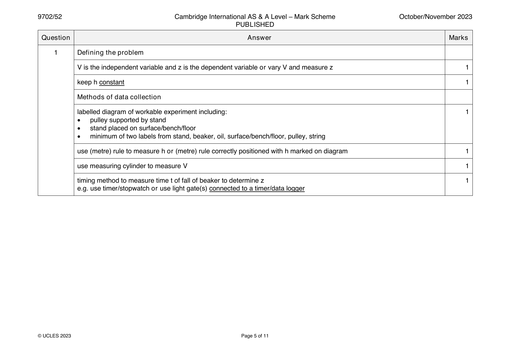 9702-2023-on-52-q01 official mark scheme page