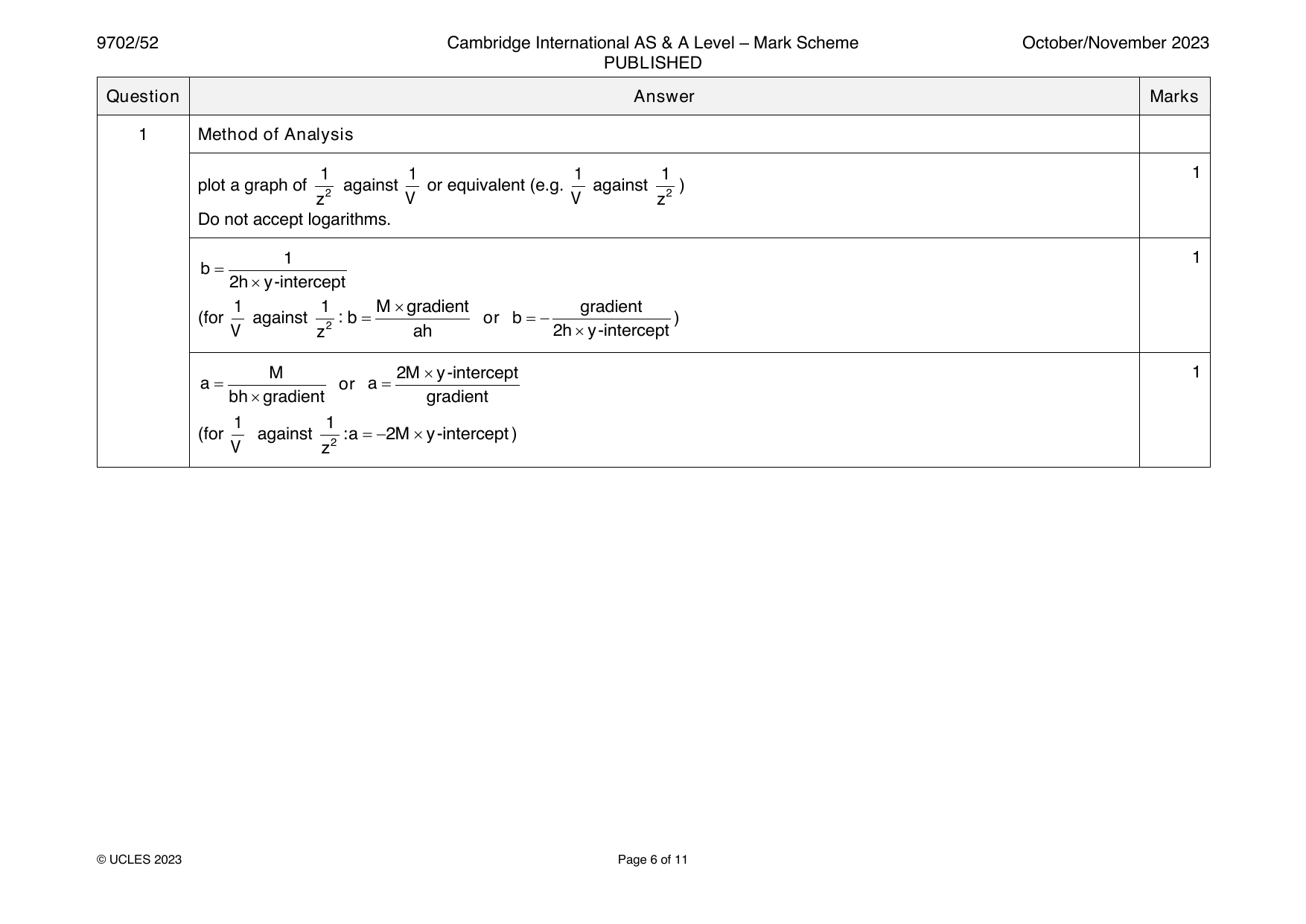 9702-2023-on-52-q01 official mark scheme page