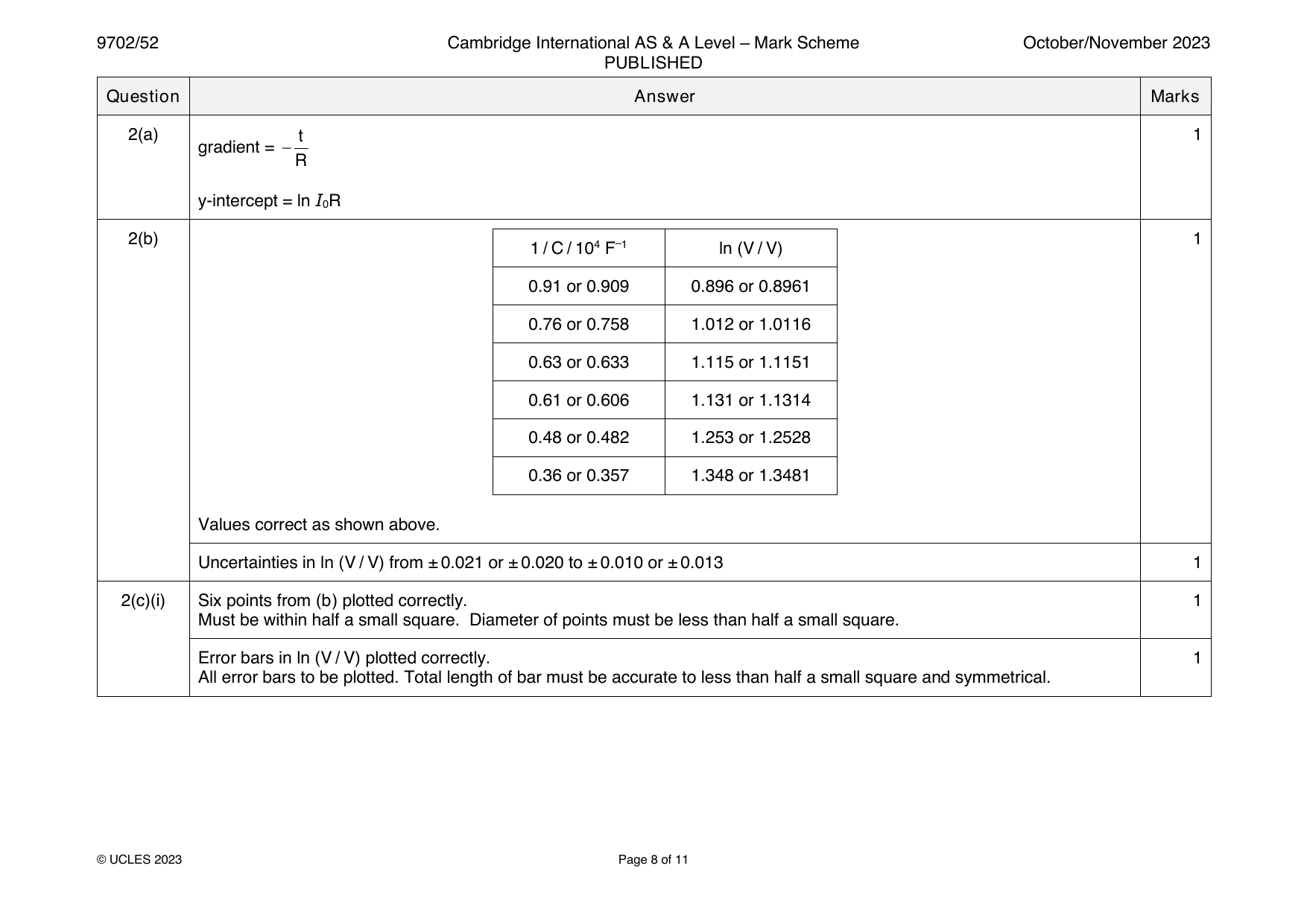 9702-2023-on-52-q02 official mark scheme page