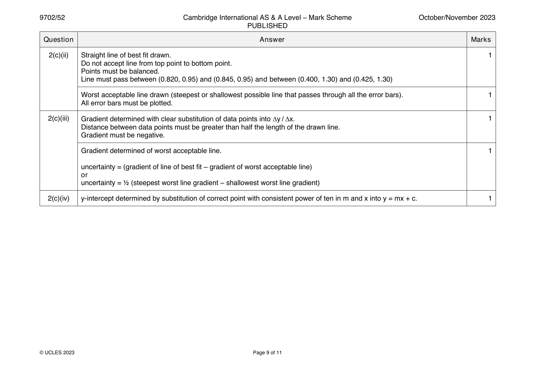 9702-2023-on-52-q02 official mark scheme page