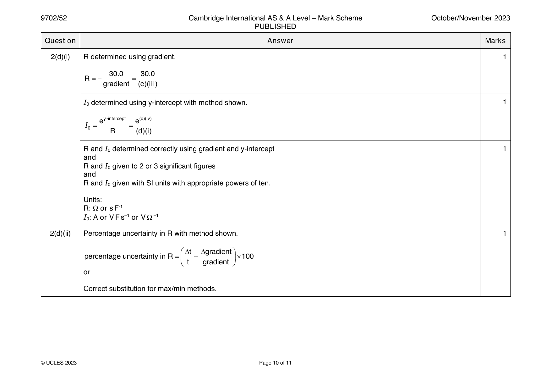 9702-2023-on-52-q02 official mark scheme page