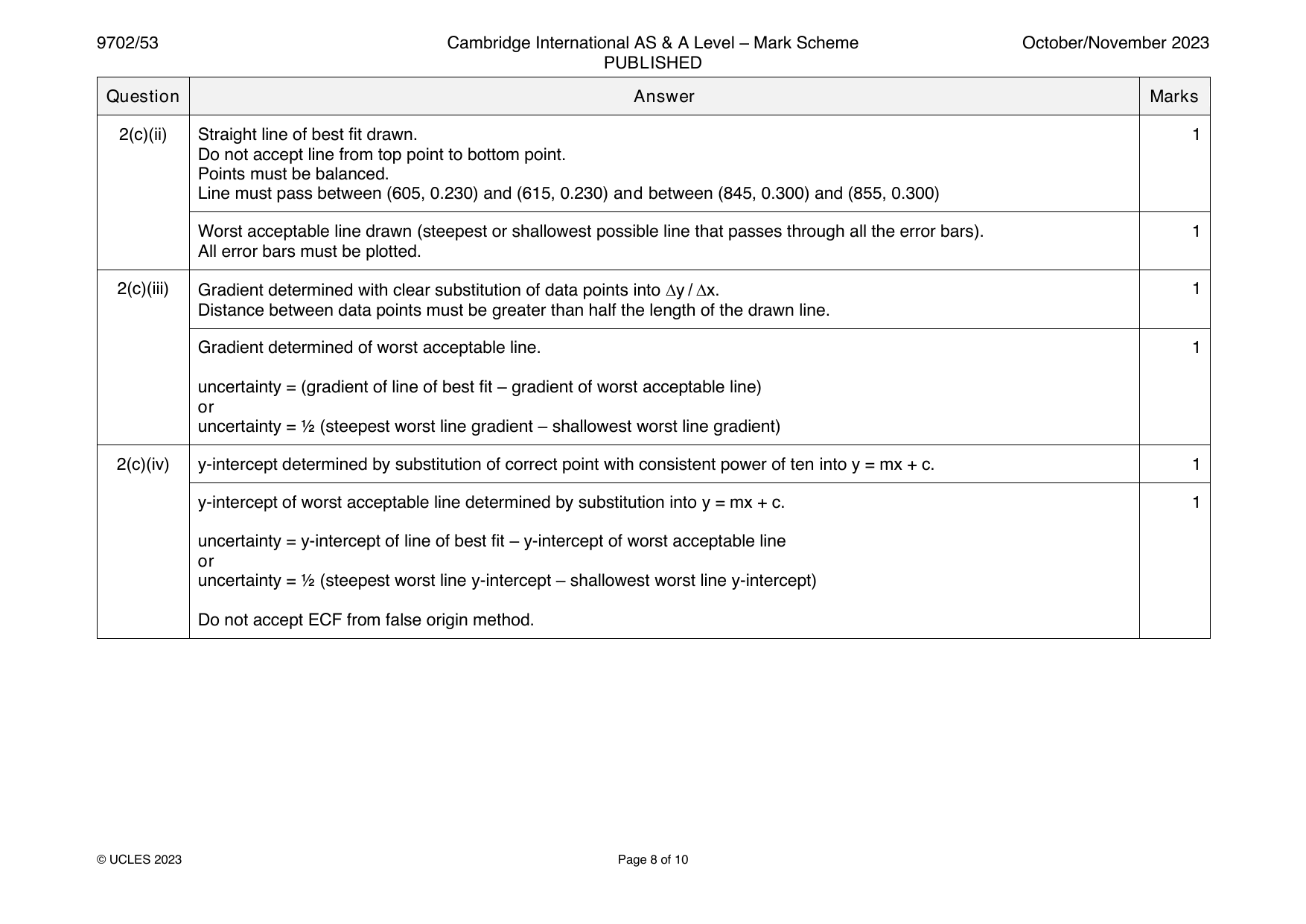 9702-2023-on-53-q02 official mark scheme page