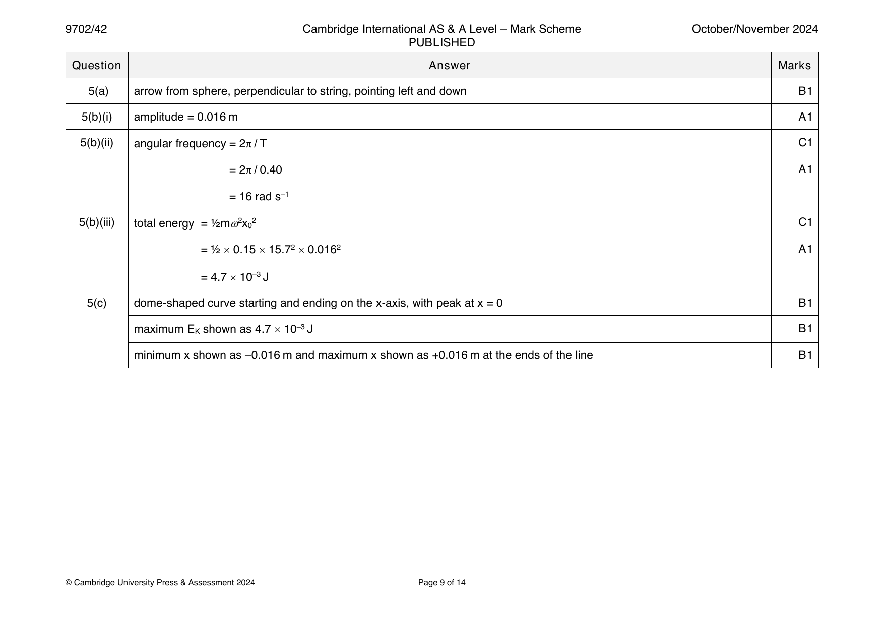 9702-2024-on-42-q05 official mark scheme page