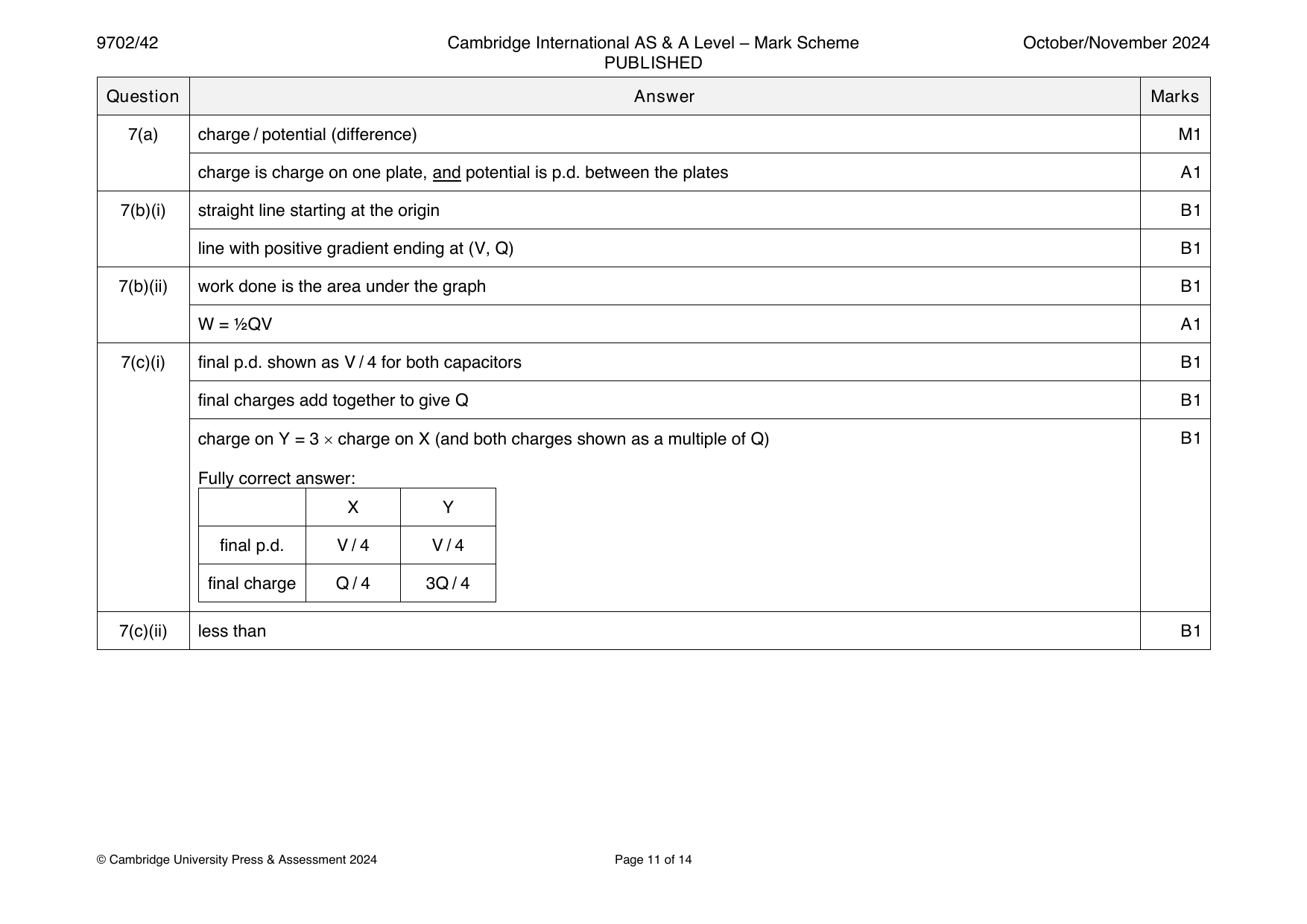 9702-2024-on-42-q07 official mark scheme page