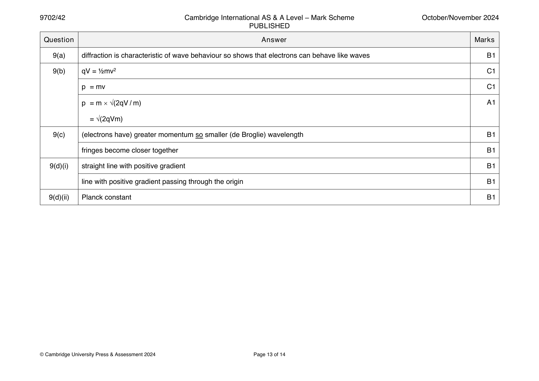 9702-2024-on-42-q09 official mark scheme page