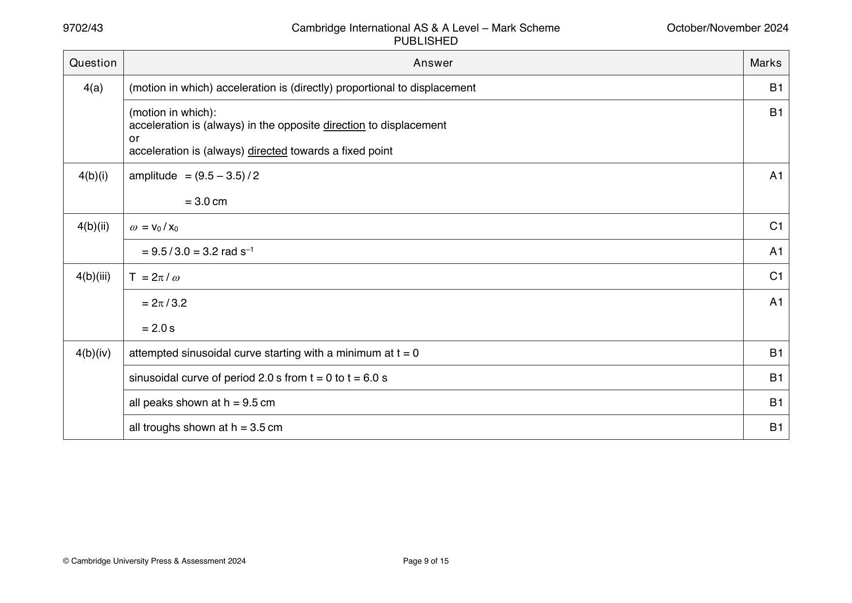 9702-2024-on-43-q04 official mark scheme page