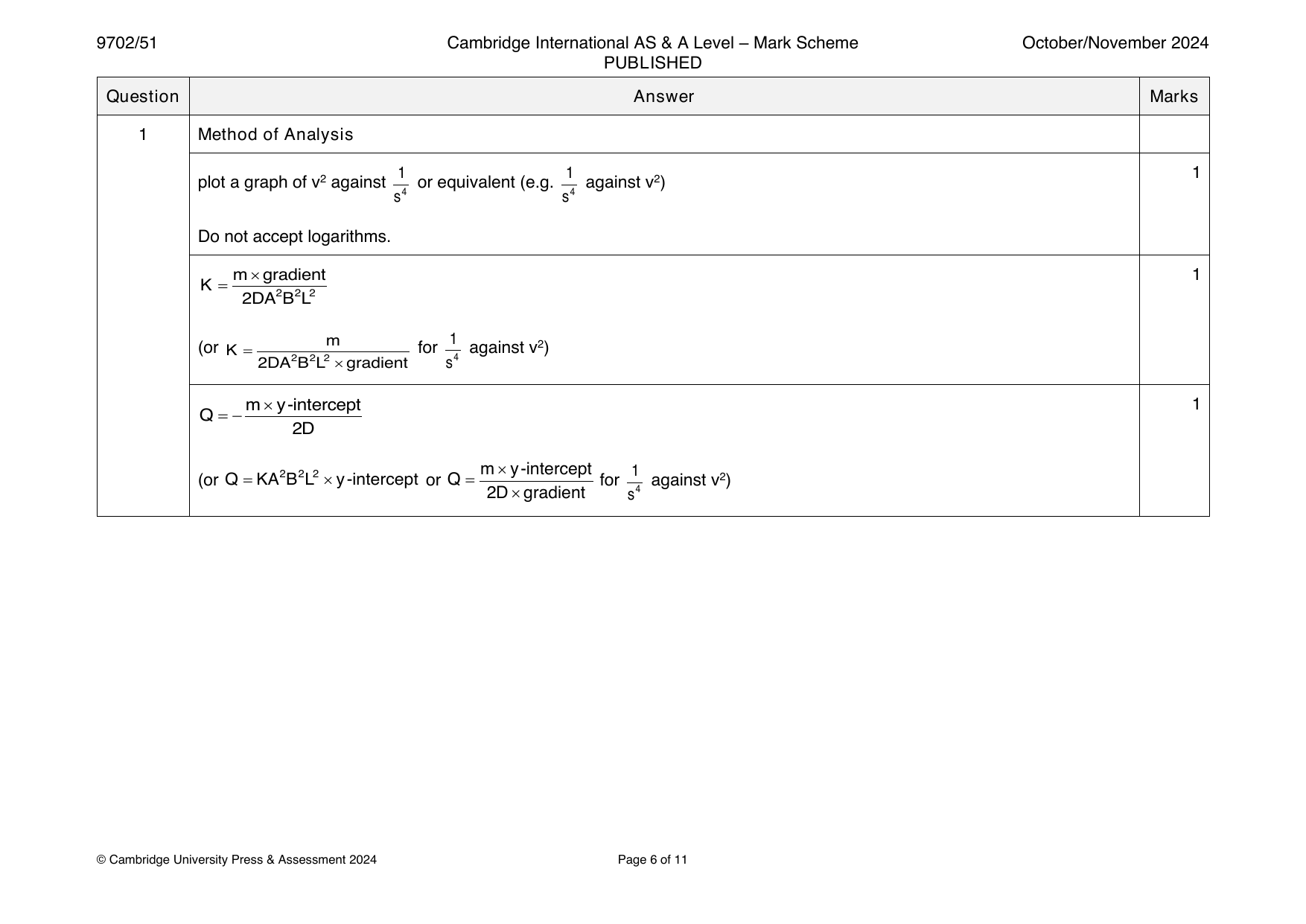9702-2024-on-51-q01 official mark scheme page