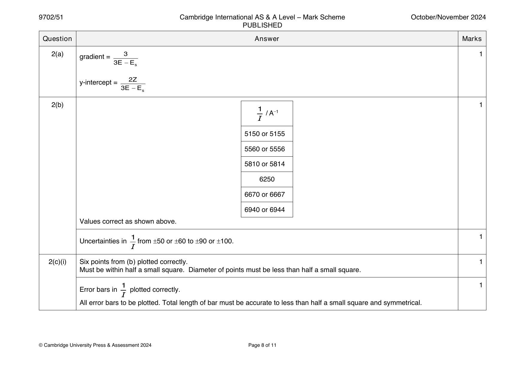 9702-2024-on-51-q02 official mark scheme page