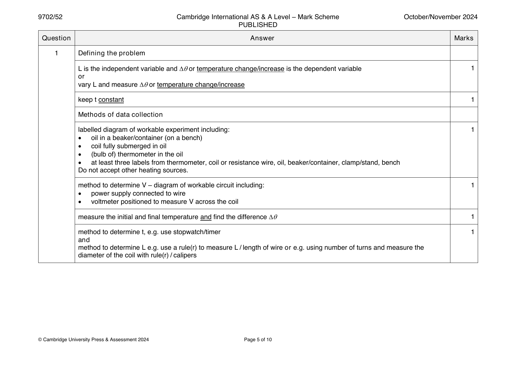 9702-2024-on-52-q01 official mark scheme page