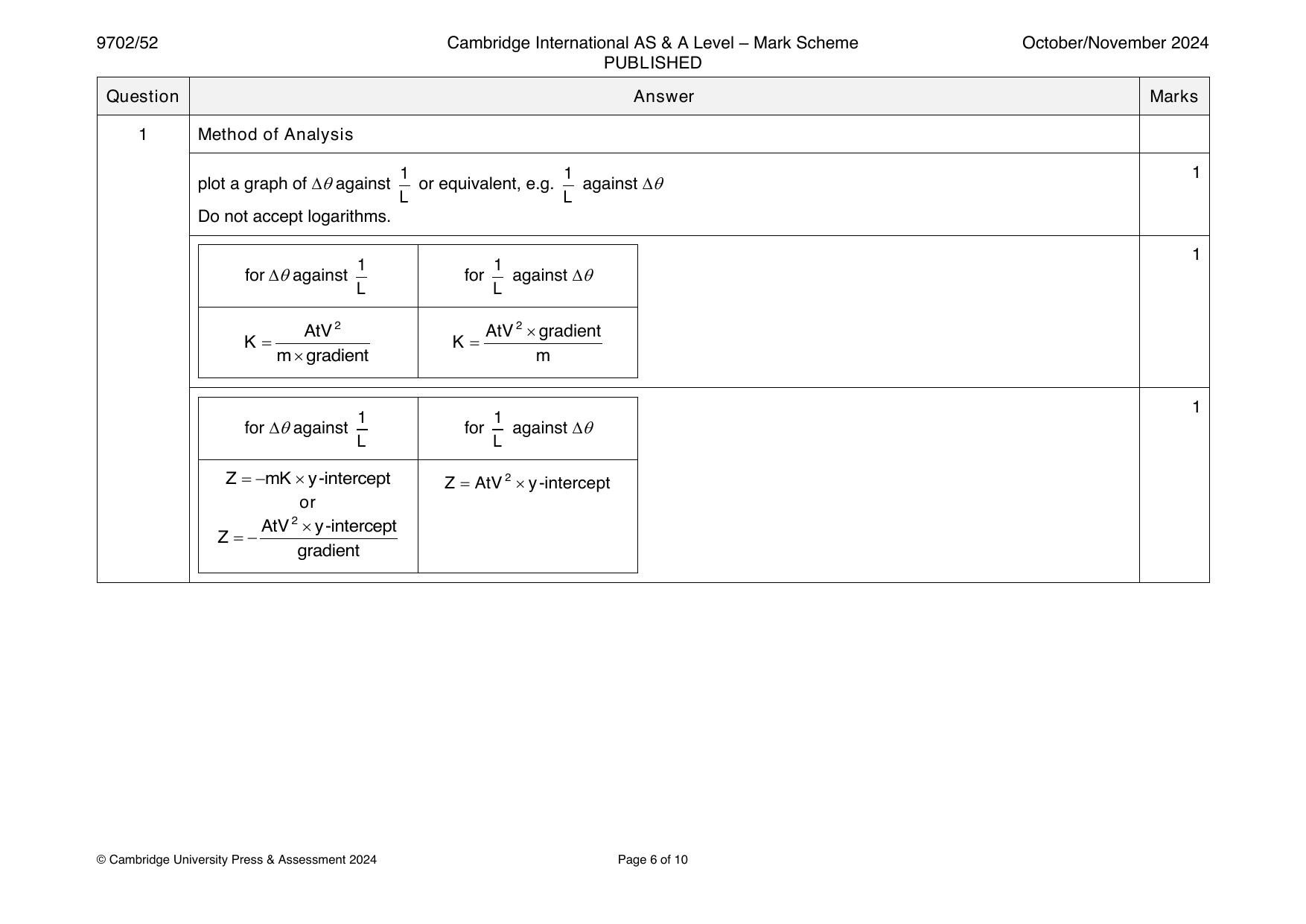 9702-2024-on-52-q01 official mark scheme page