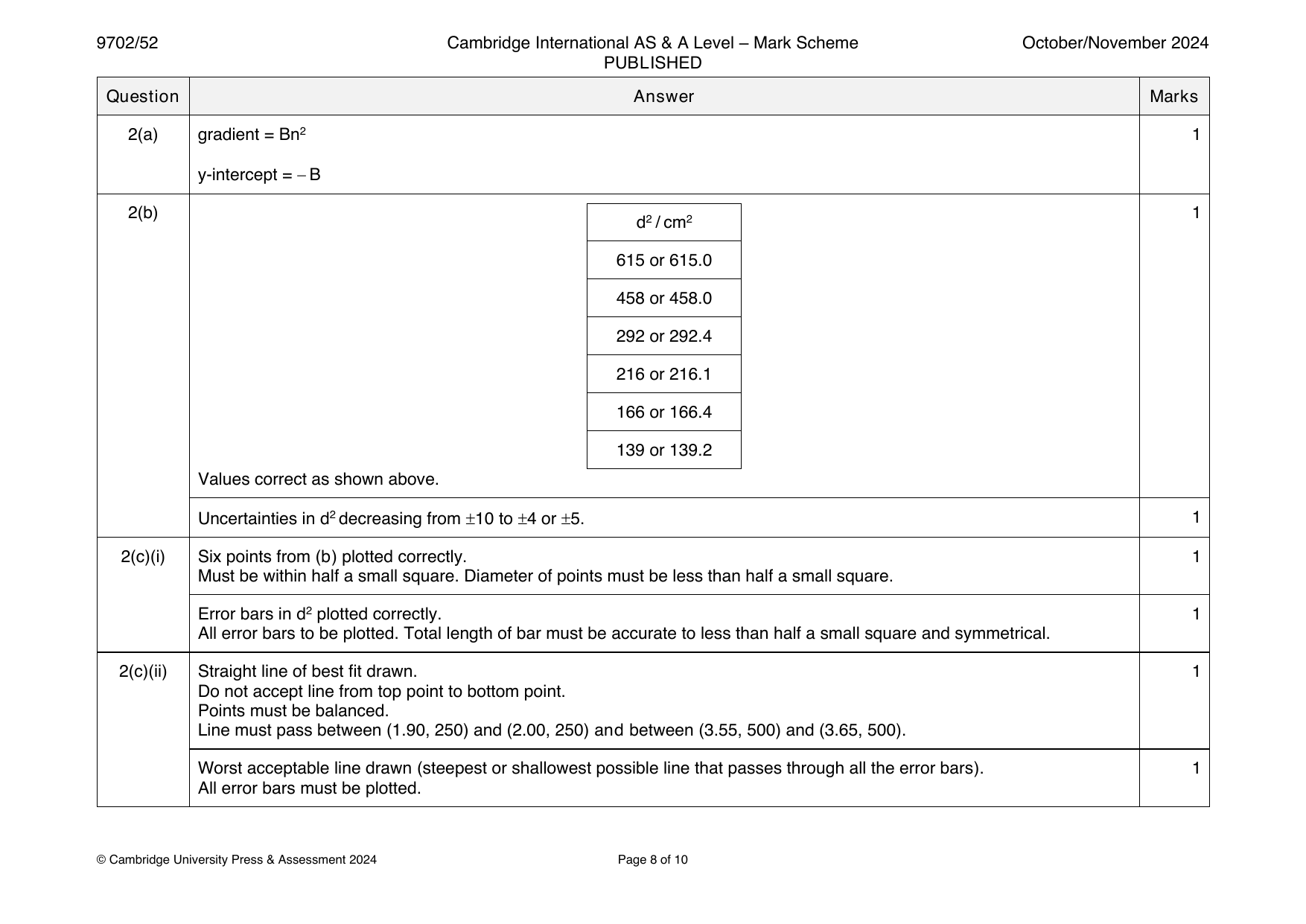 9702-2024-on-52-q02 official mark scheme page