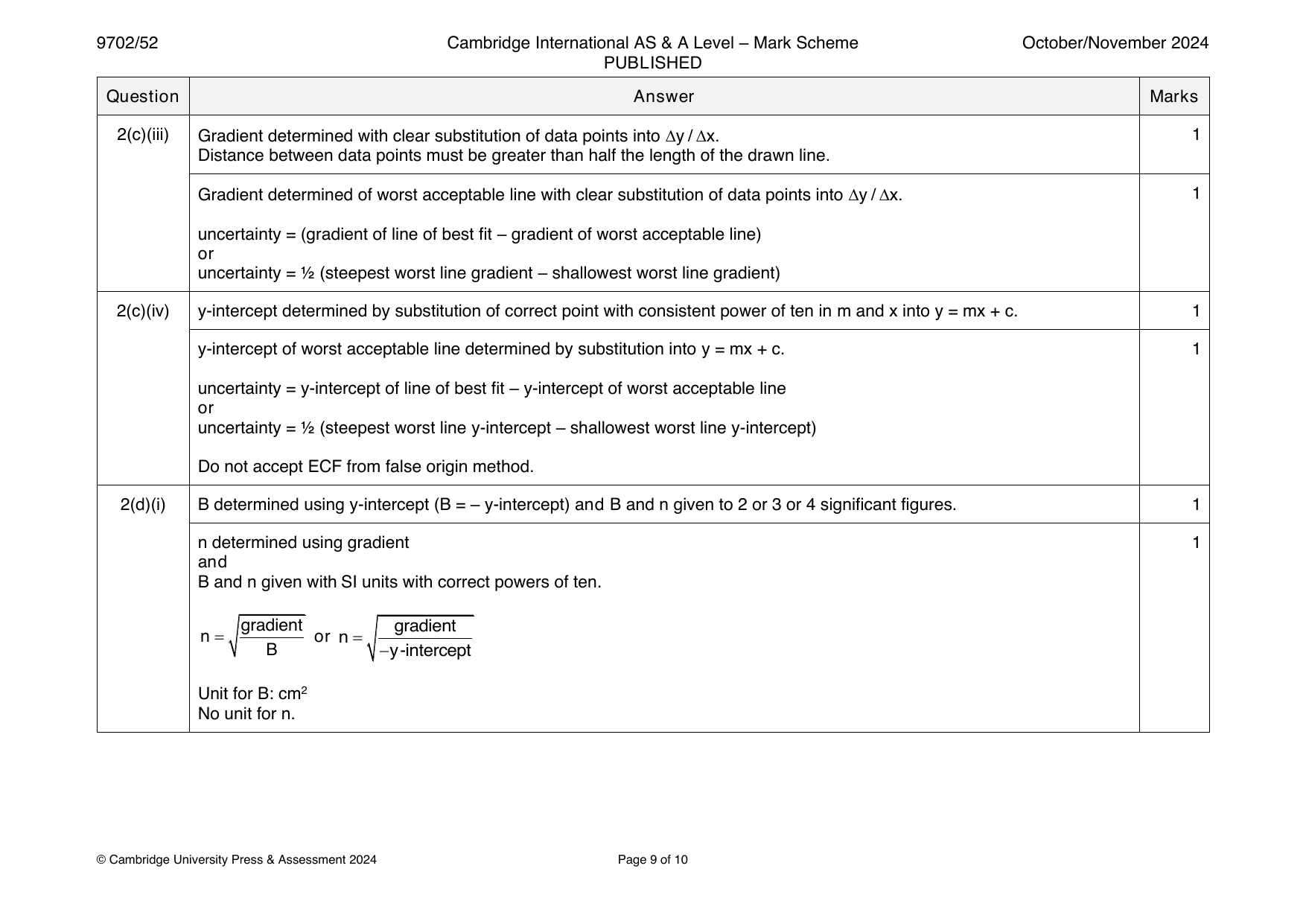 9702-2024-on-52-q02 official mark scheme page