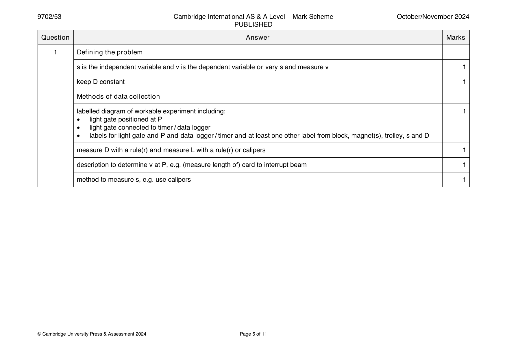 9702-2024-on-53-q01 official mark scheme page