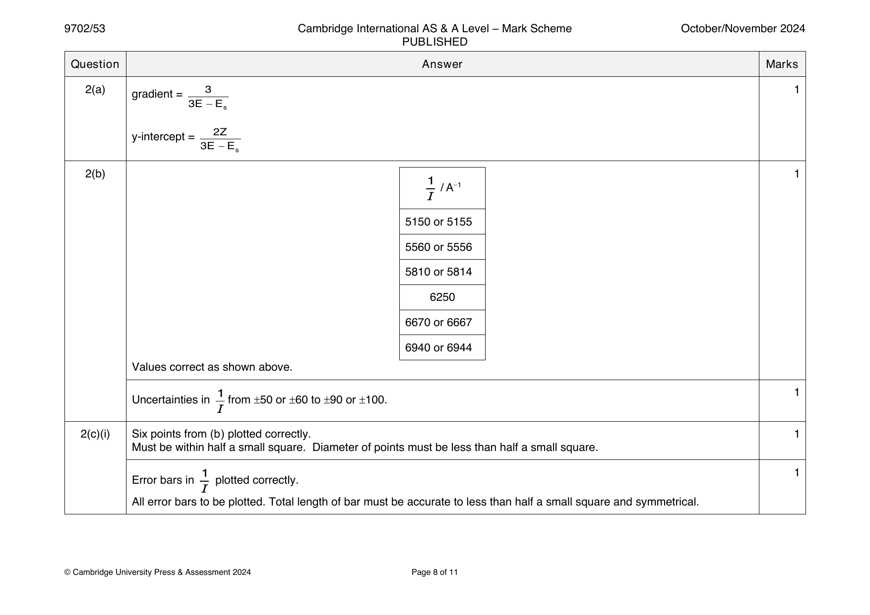 9702-2024-on-53-q02 official mark scheme page