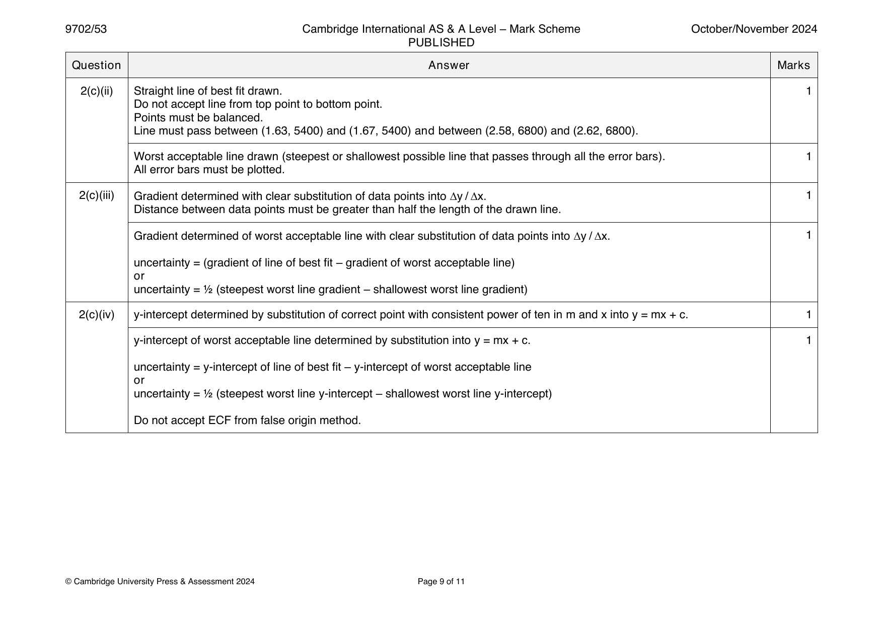 9702-2024-on-53-q02 official mark scheme page