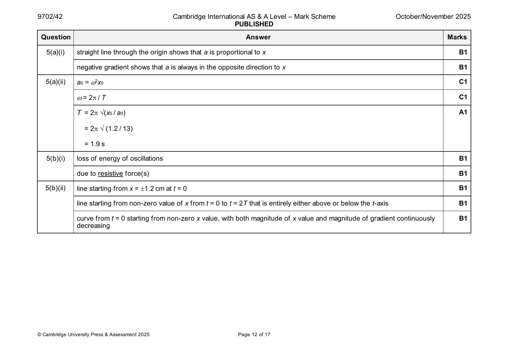 9702-2025-on-42-q05 official mark scheme page