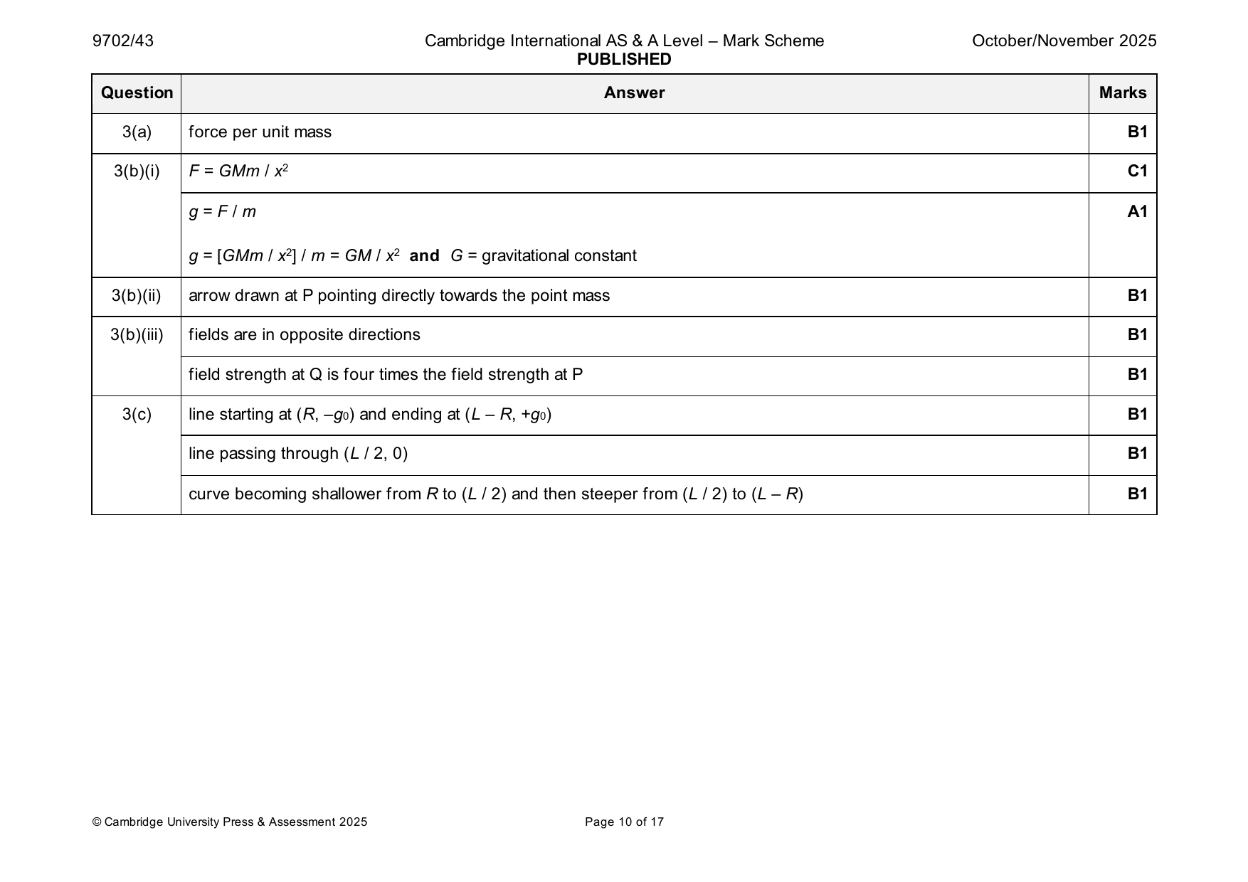9702-2025-on-43-q03 official mark scheme page