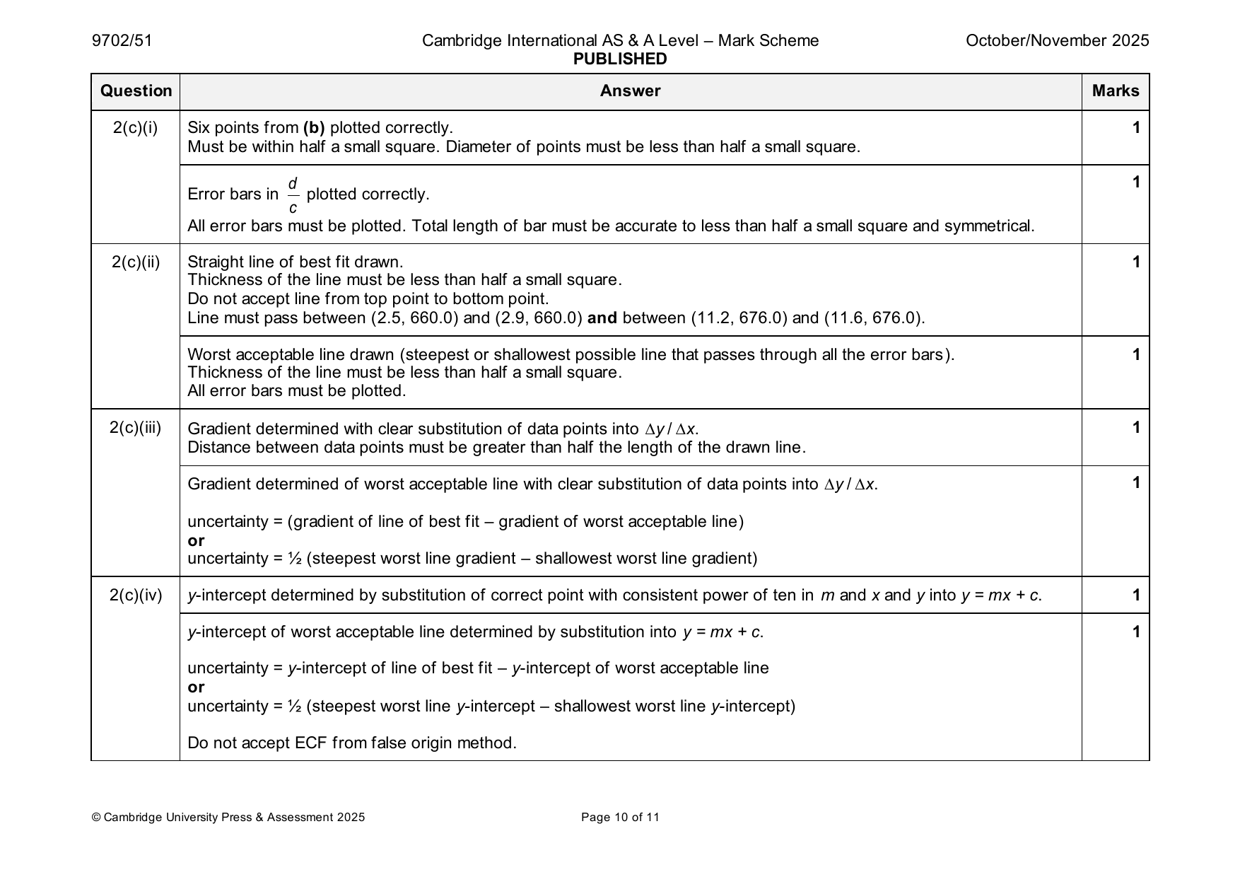 9702-2025-on-51-q02 official mark scheme page