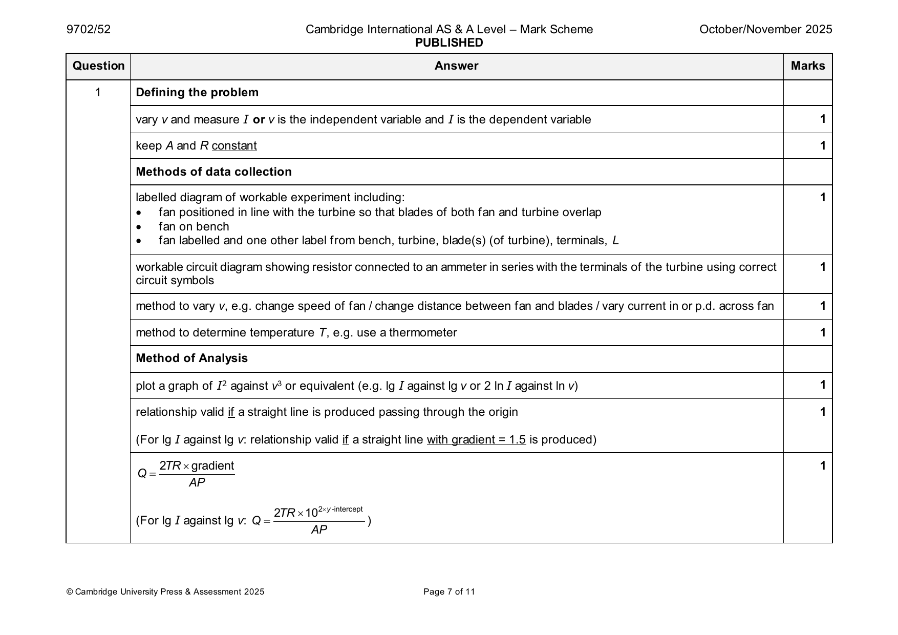 9702-2025-on-52-q01 official mark scheme page