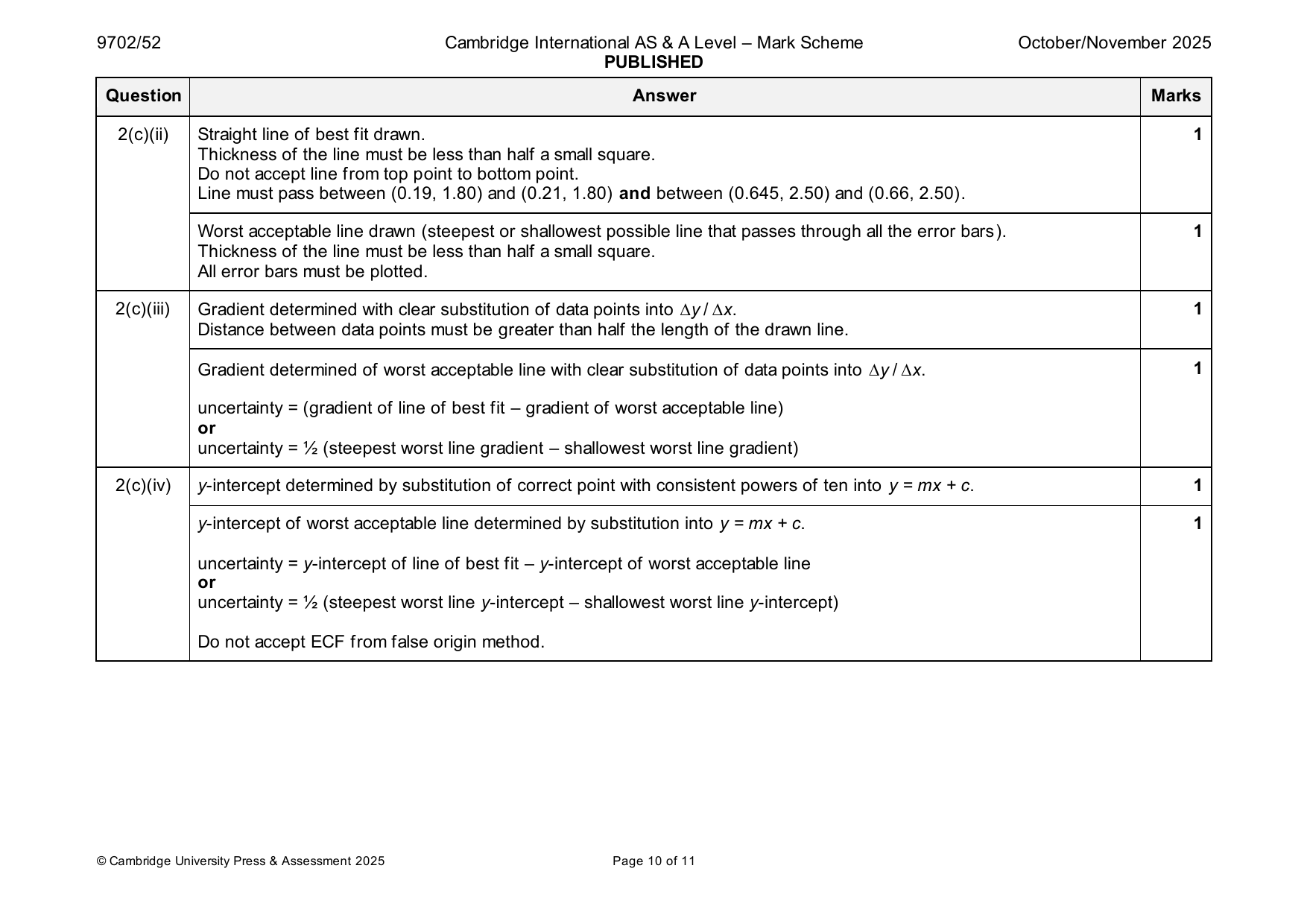 9702-2025-on-52-q02 official mark scheme page