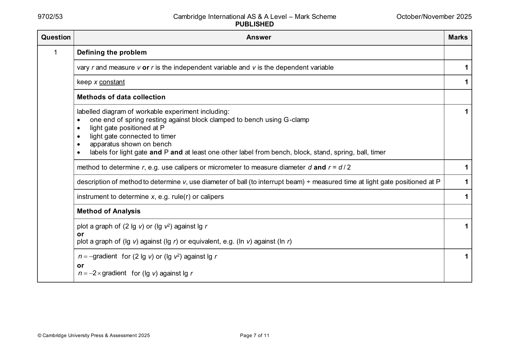 9702-2025-on-53-q01 official mark scheme page