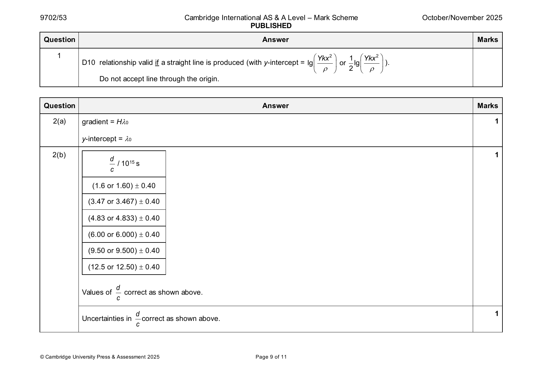 9702-2025-on-53-q01 official mark scheme page