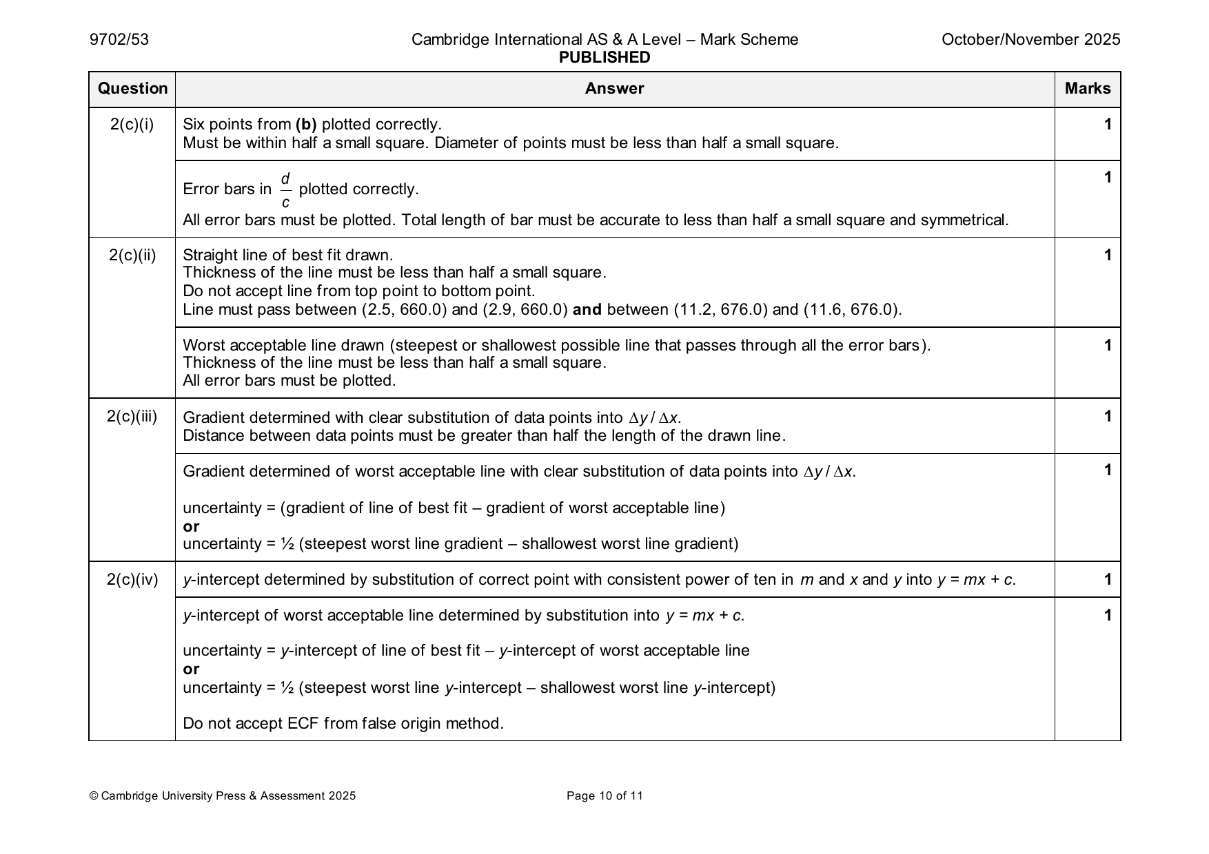9702-2025-on-53-q02 official mark scheme page