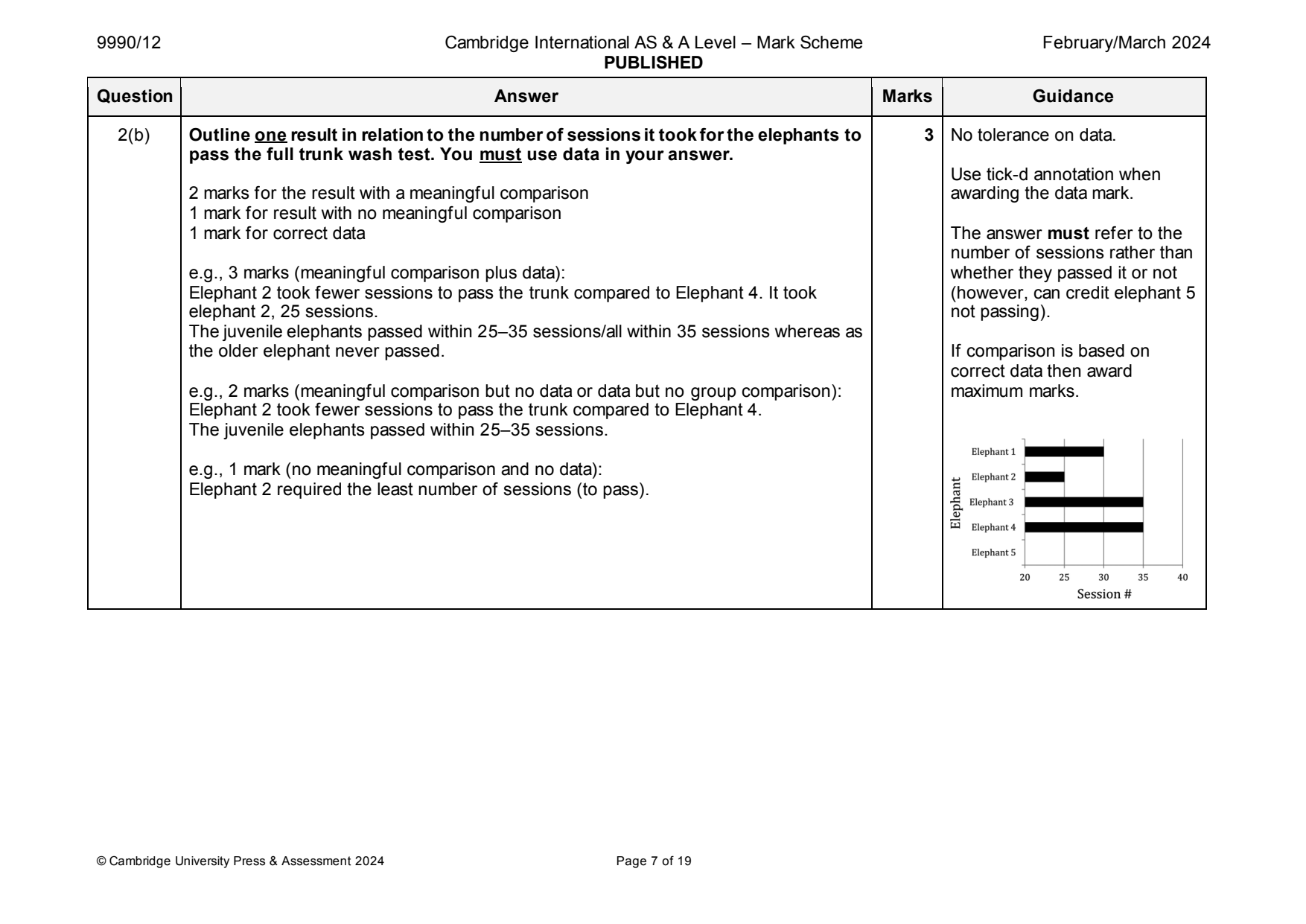 9990-2024-m-12-q02 official mark scheme page